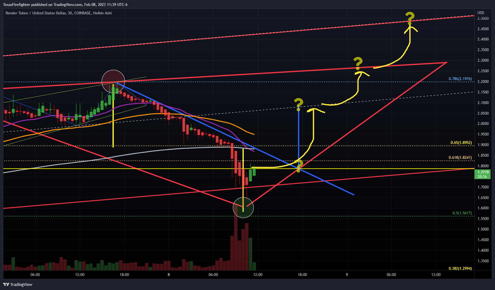 COINBASE:RNDRUSD Chart Image by TexasFirefighter