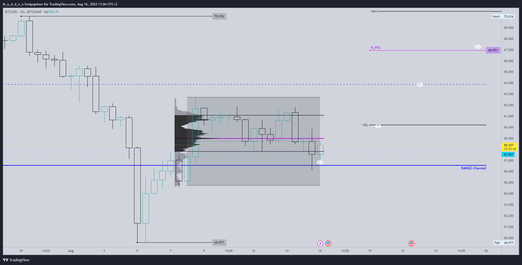 BITSTAMP:BTCUSD Chart Image by M_a_d_d_e_n