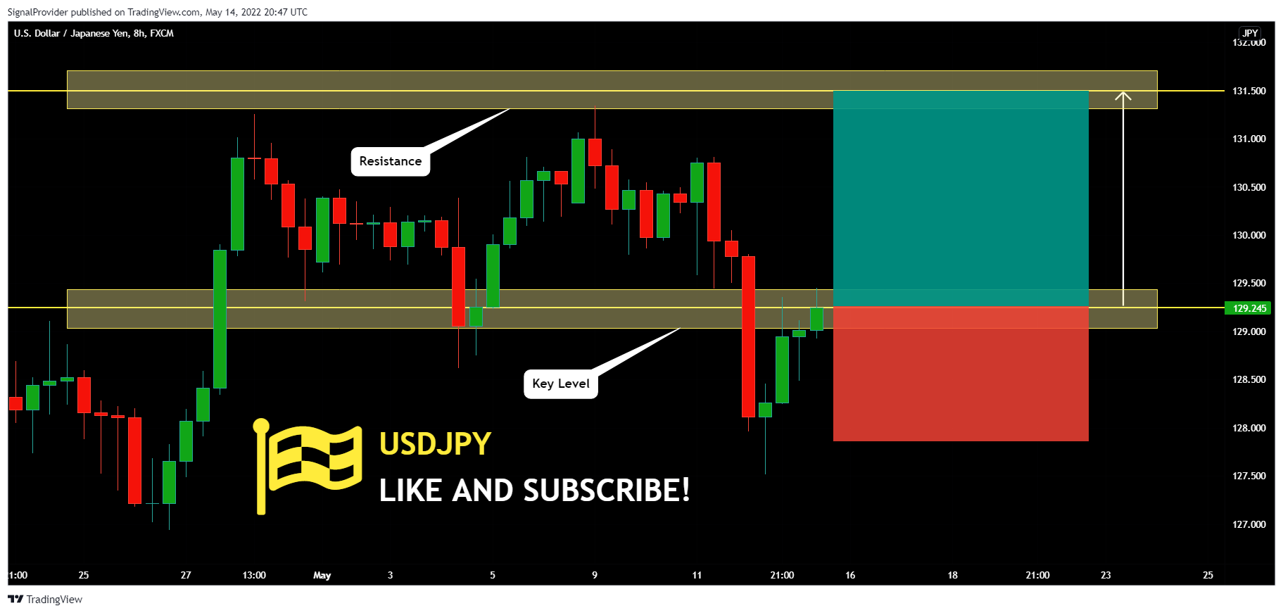 FX:USDJPY Chart Image by SignalProvider