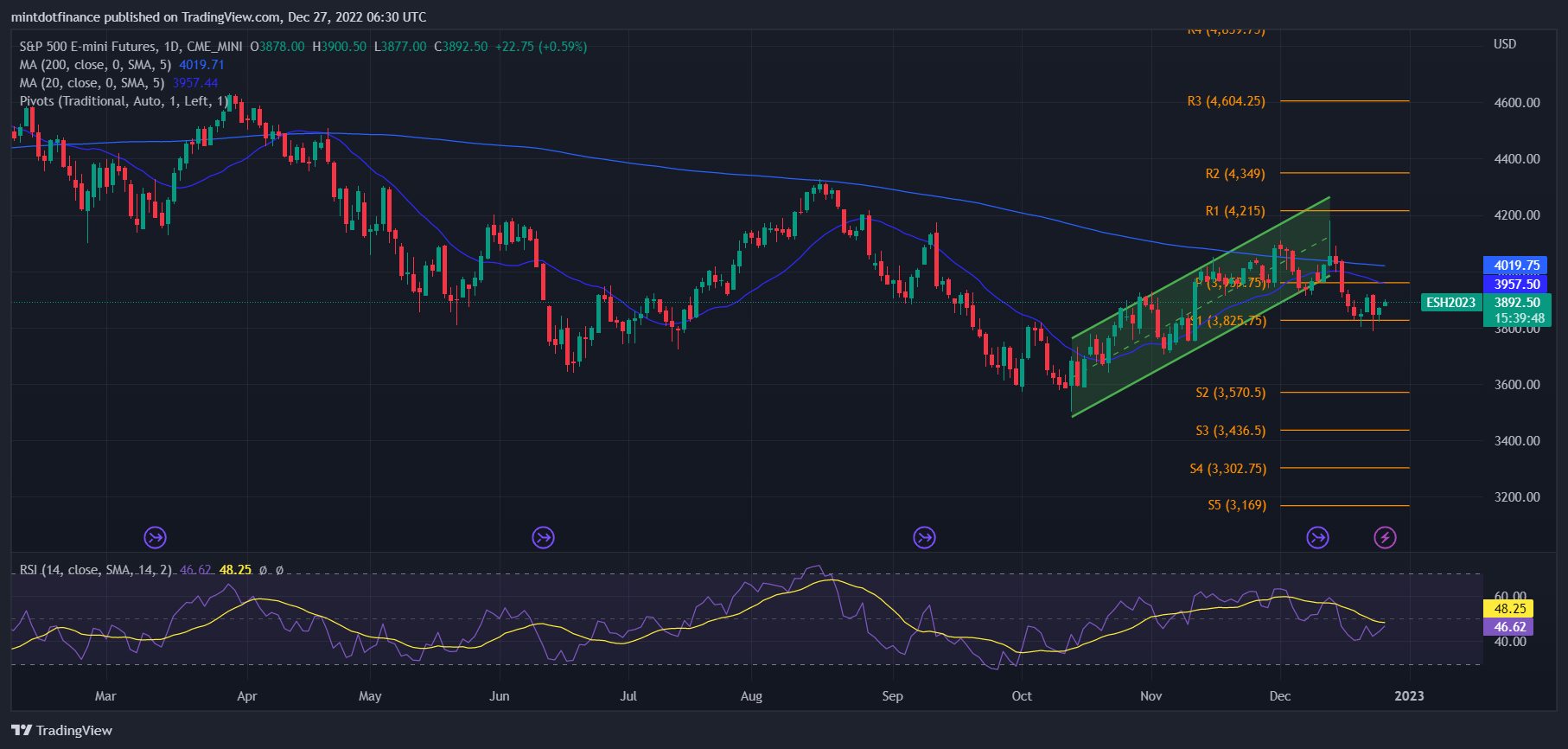 CME_MINI:ES1! Chart Image by mintdotfinance