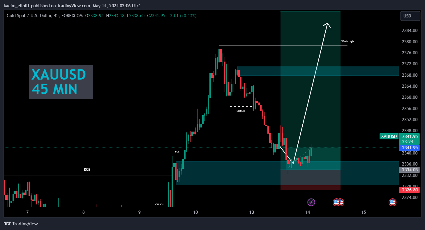 FOREXCOM:XAUUSD Chart Image by kacim_elloitt