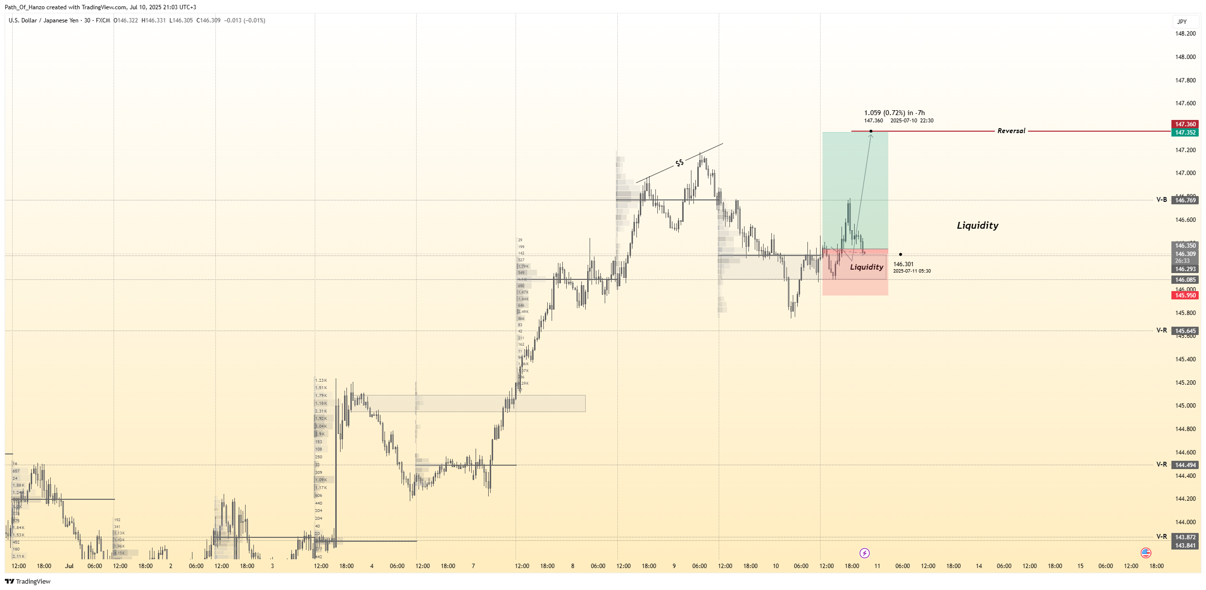 FX:USDJPY Chart Image by Path_Of_Hanzo