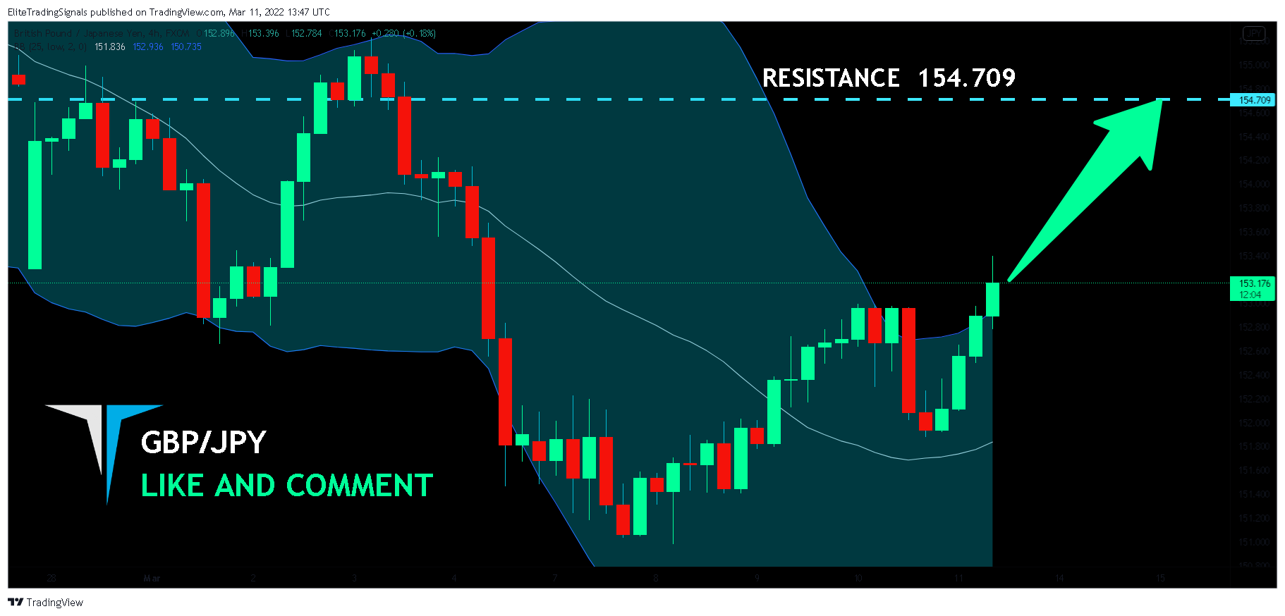 FX:GBPJPY Chart Image by EliteTradingSignals