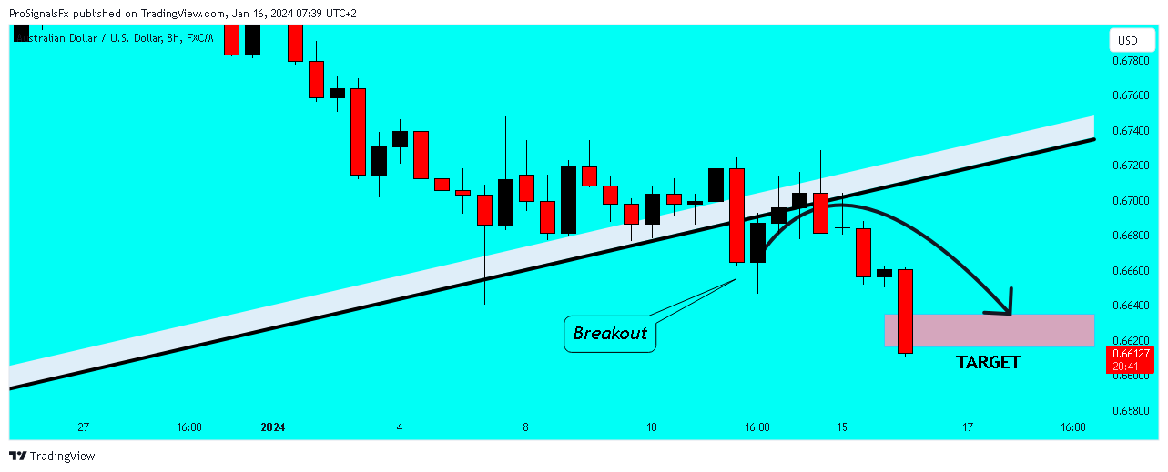 FX:AUDUSD Chart Image by ProSignalsFx