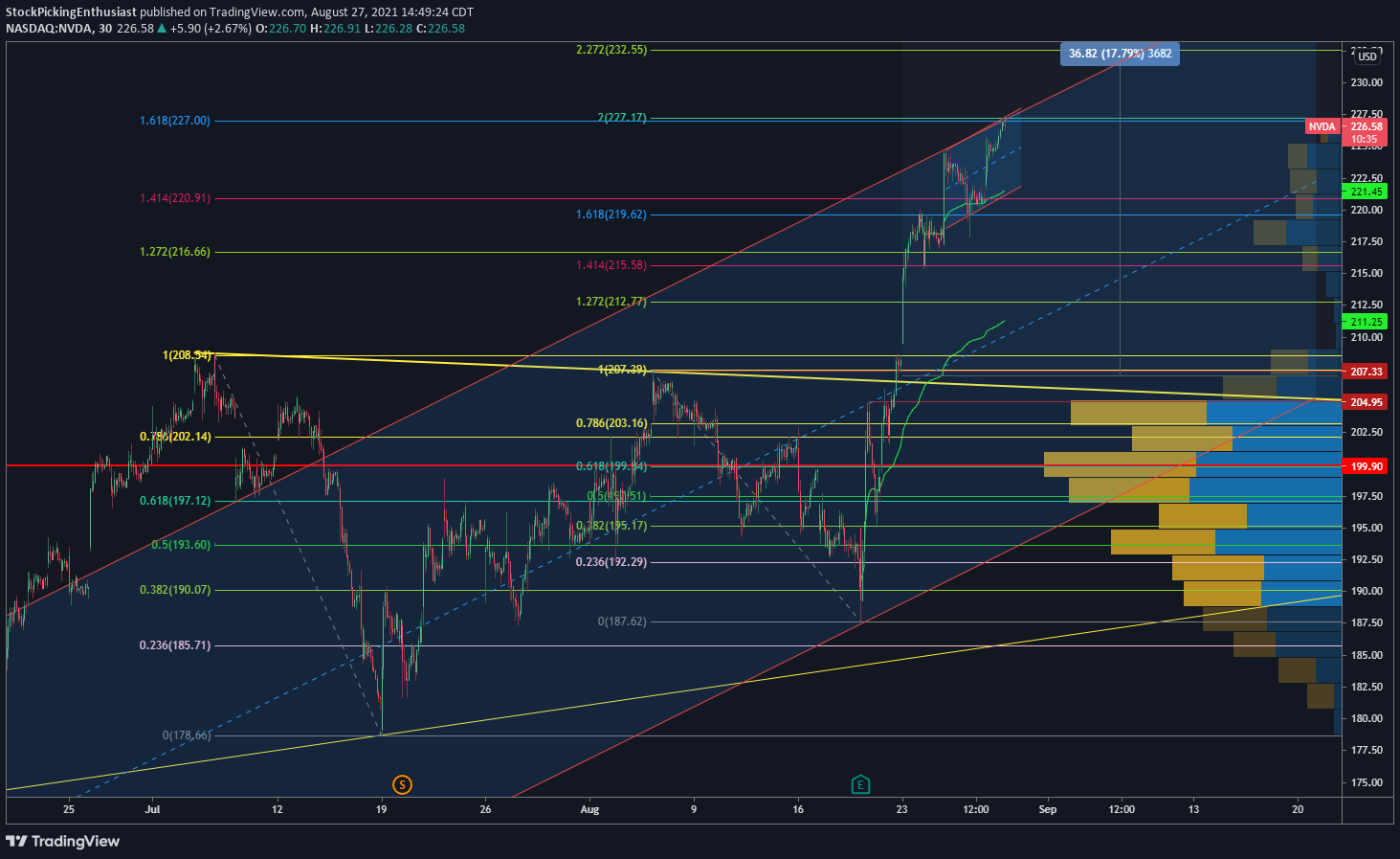  Chart Image