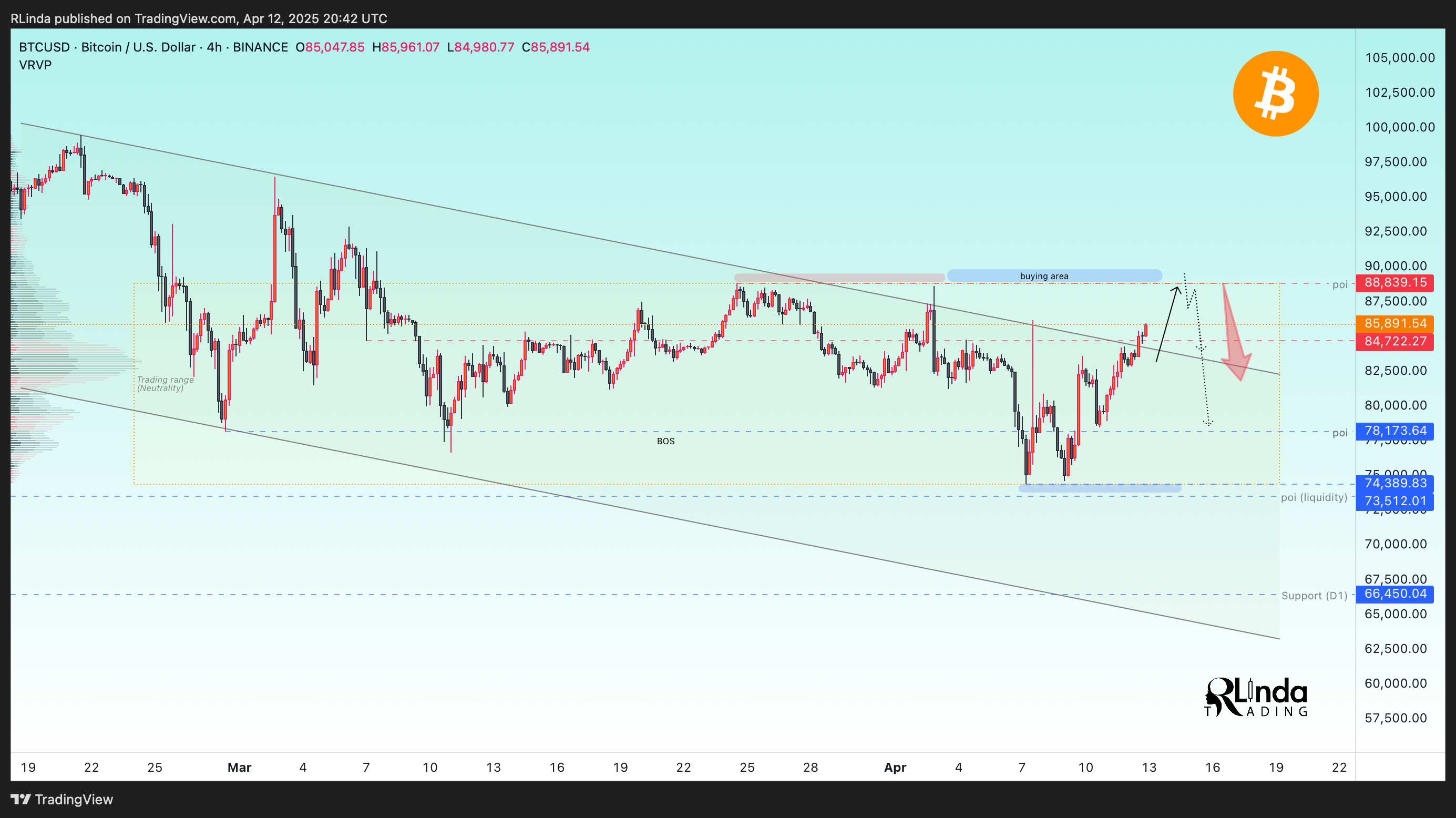 BINANCE:BTCUSD Chart Image by RLinda