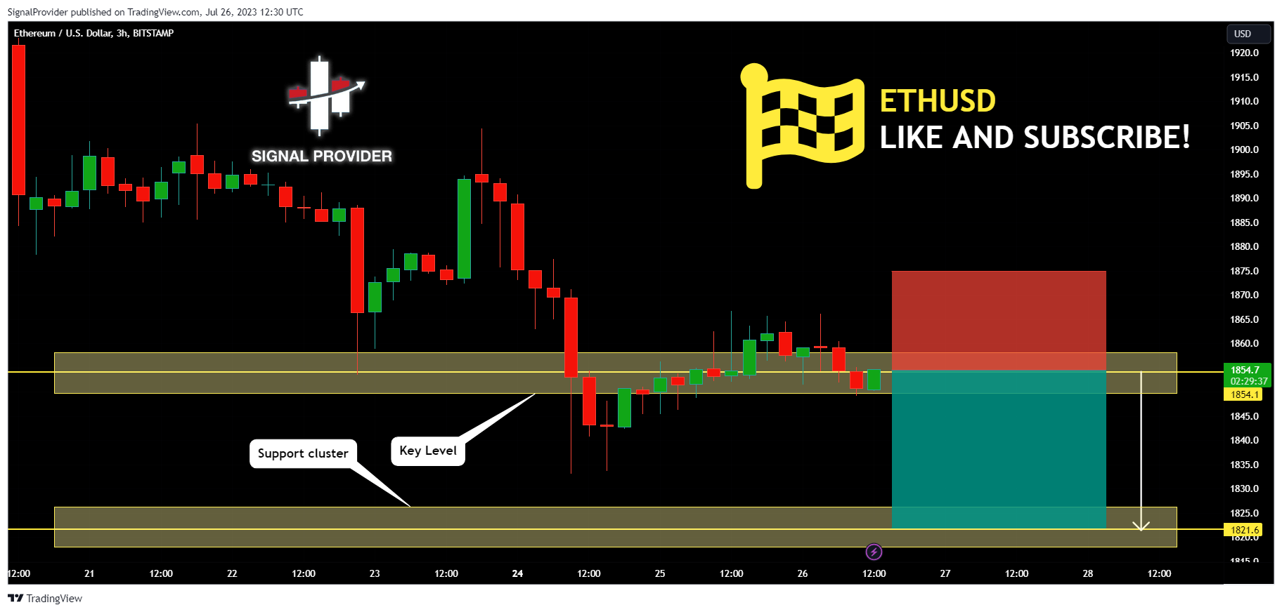 BITSTAMP:ETHUSD Chart Image by SignalProvider
