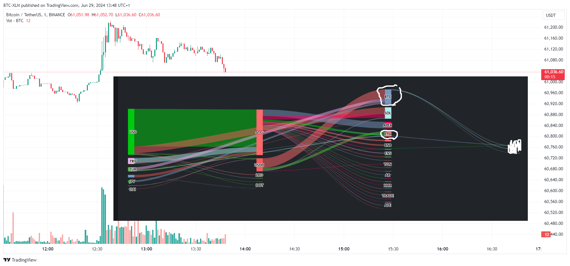 BINANCE:BTCUSDT Chart Image by BTC-XLM