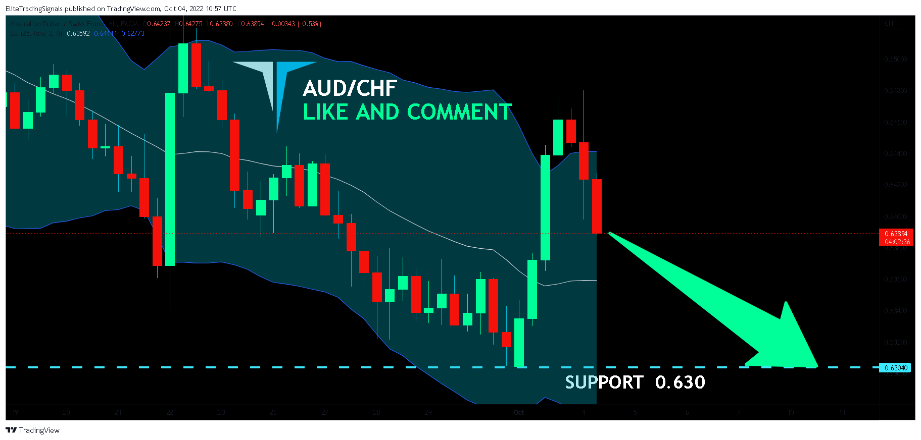 FX:AUDCHF Chart Image by EliteTradingSignals