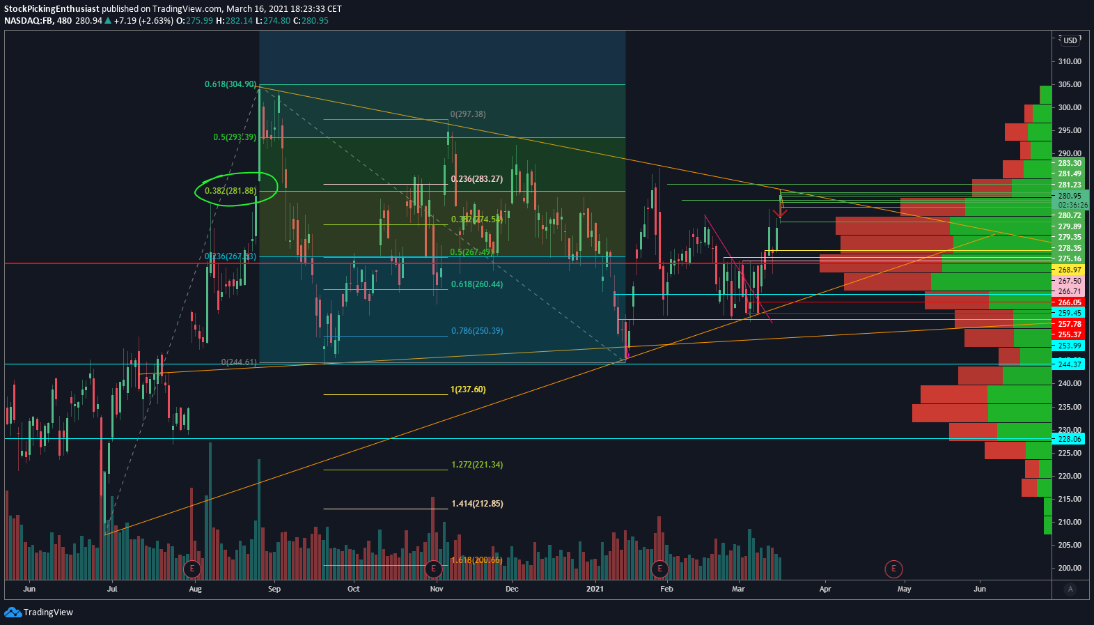  Chart Image