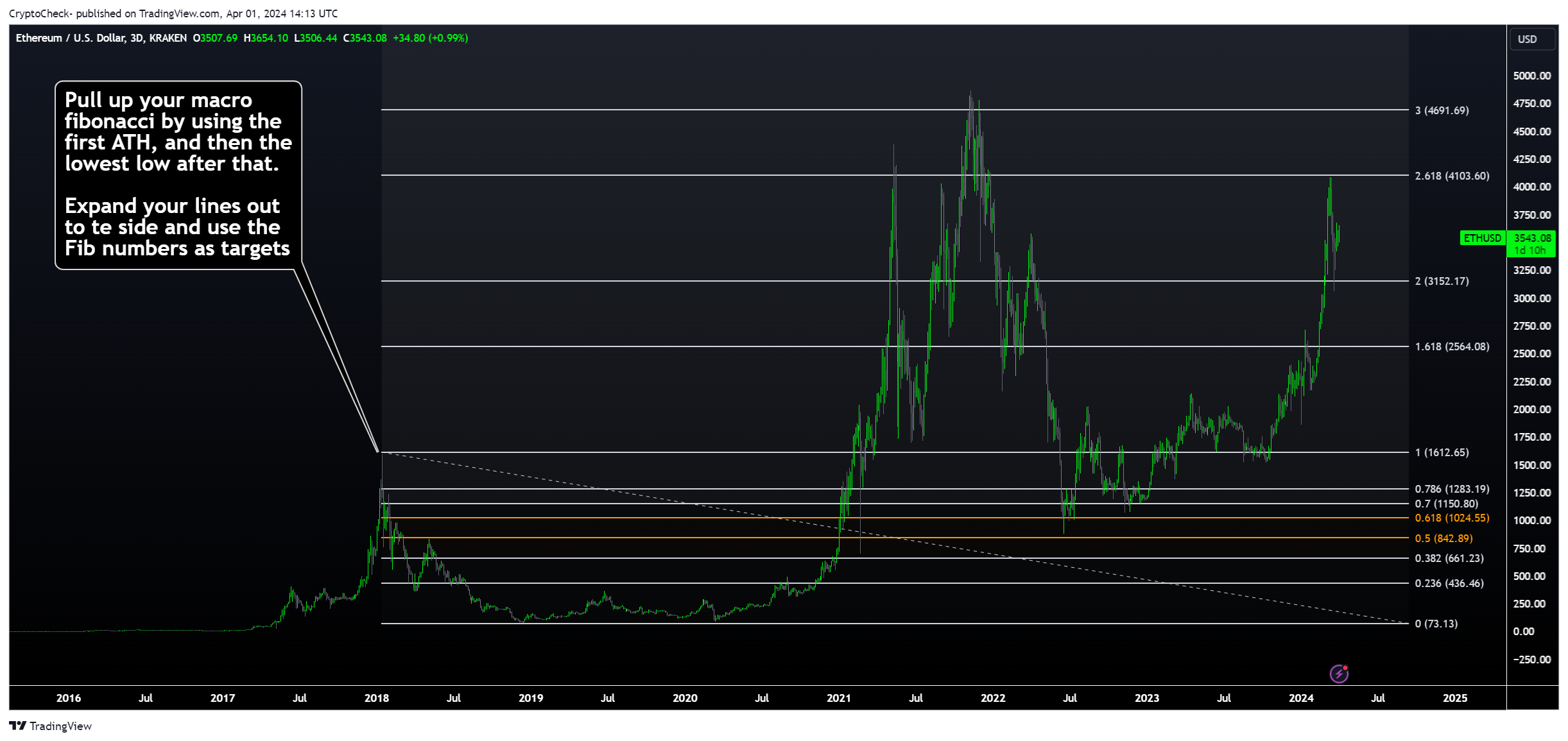 KRAKEN:ETHUSD Chart Image by Crypto-Check-