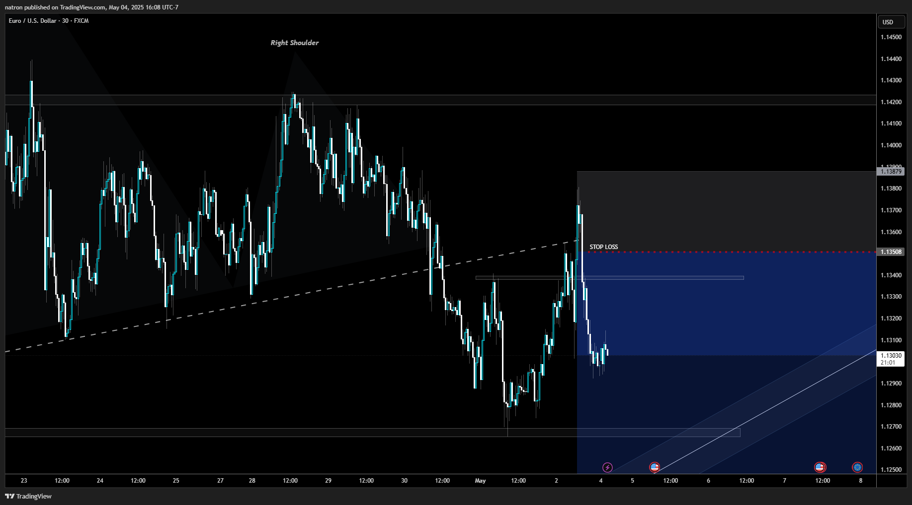 FX:EURUSD Chart Image by natron