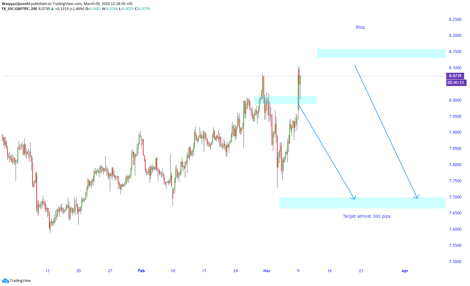  Chart Image