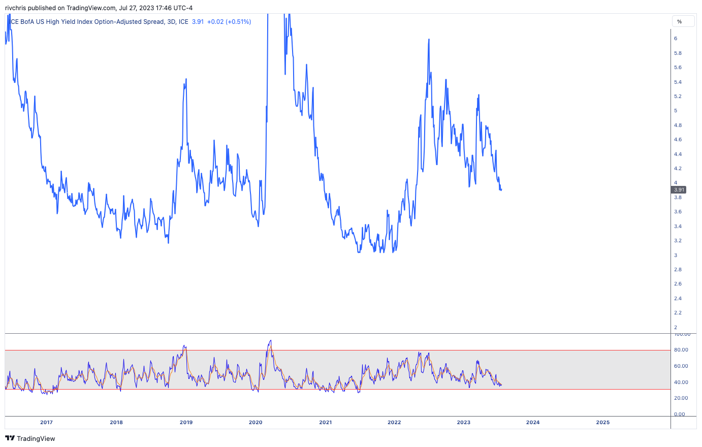 FRED:BAMLH0A0HYM2 Chart Image by cmerged