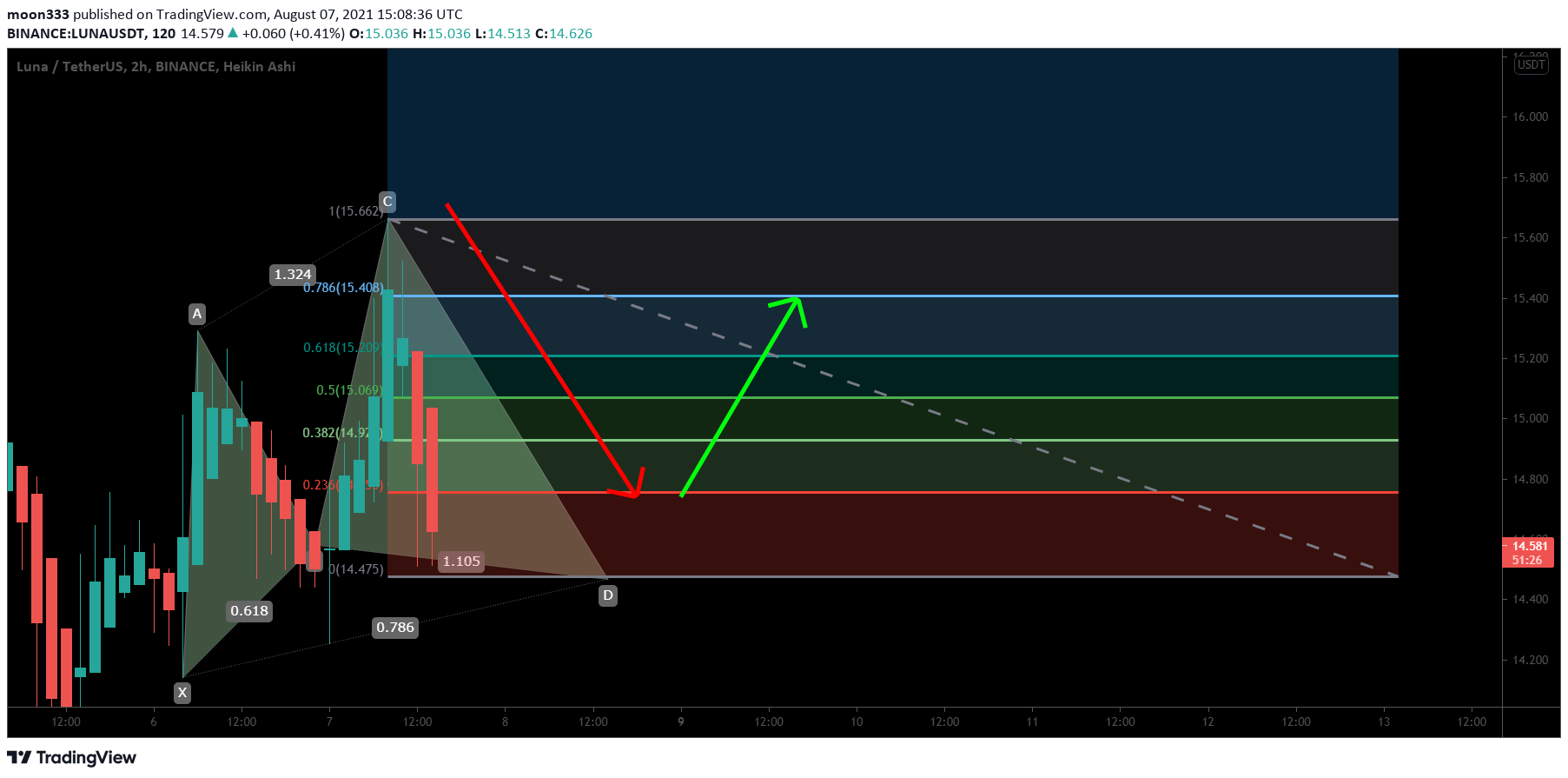  Chart Image