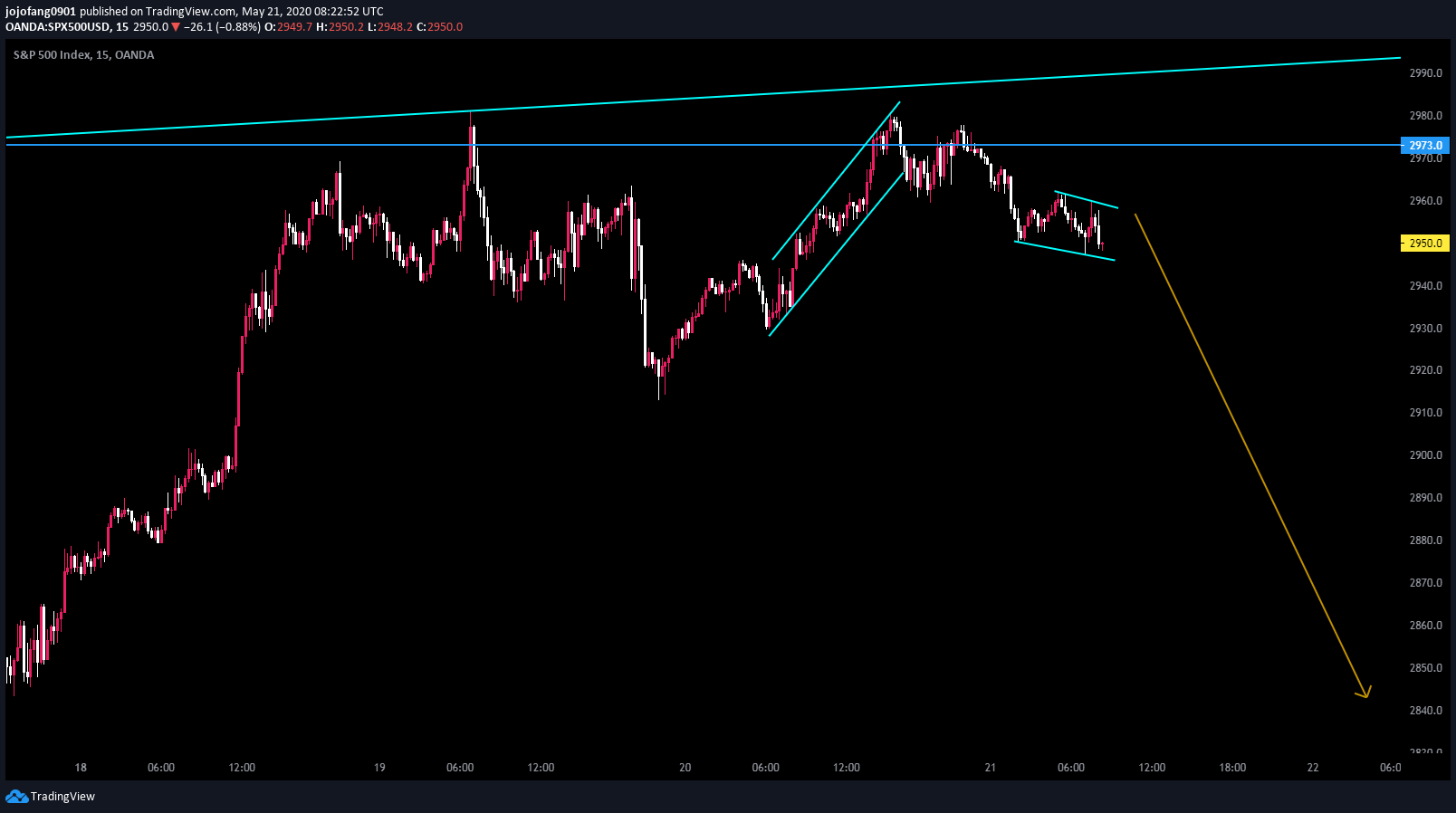  Chart Image