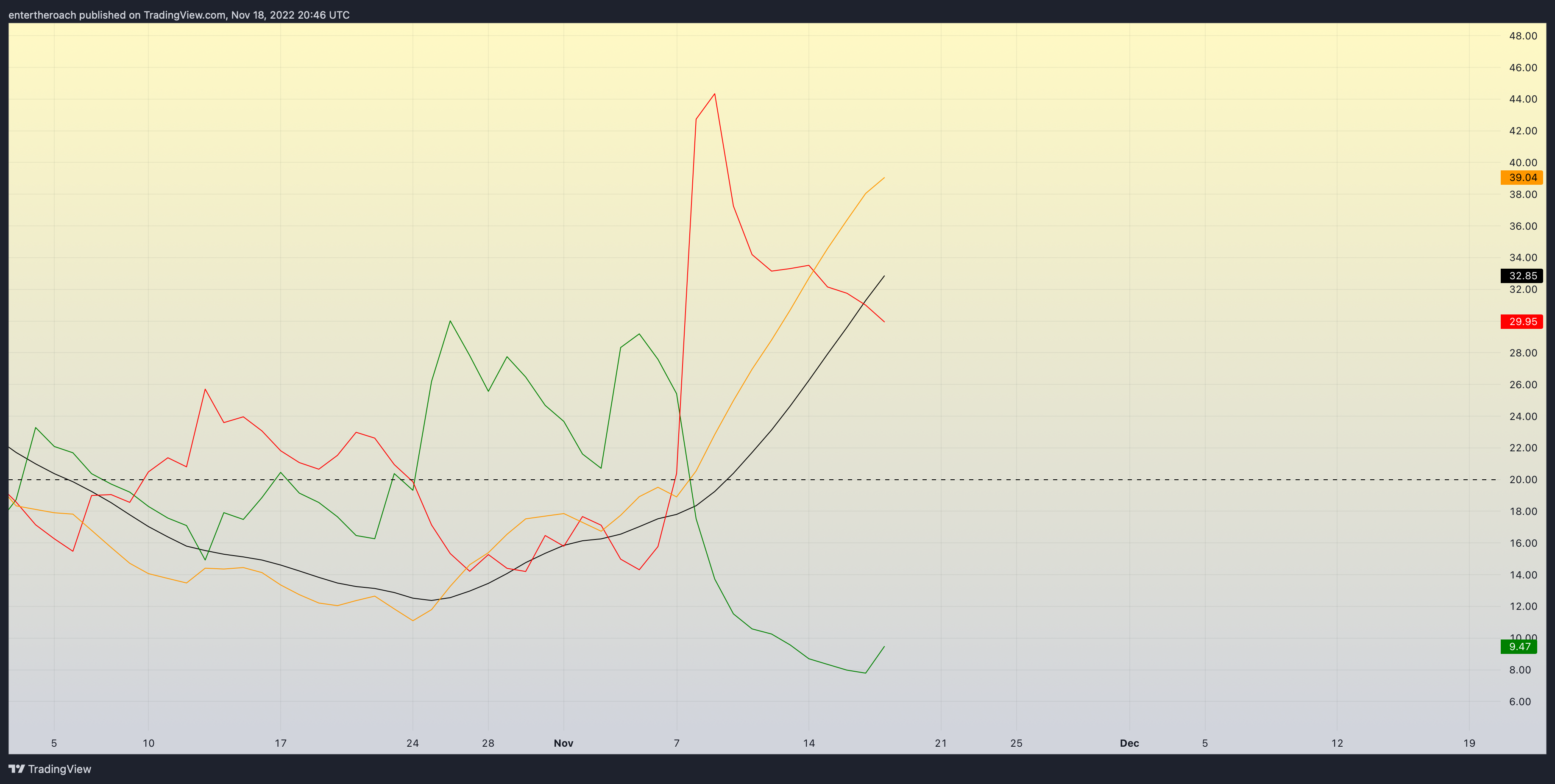 BITSTAMP:BTCUSD Chart Image by TradingThroughTheLens