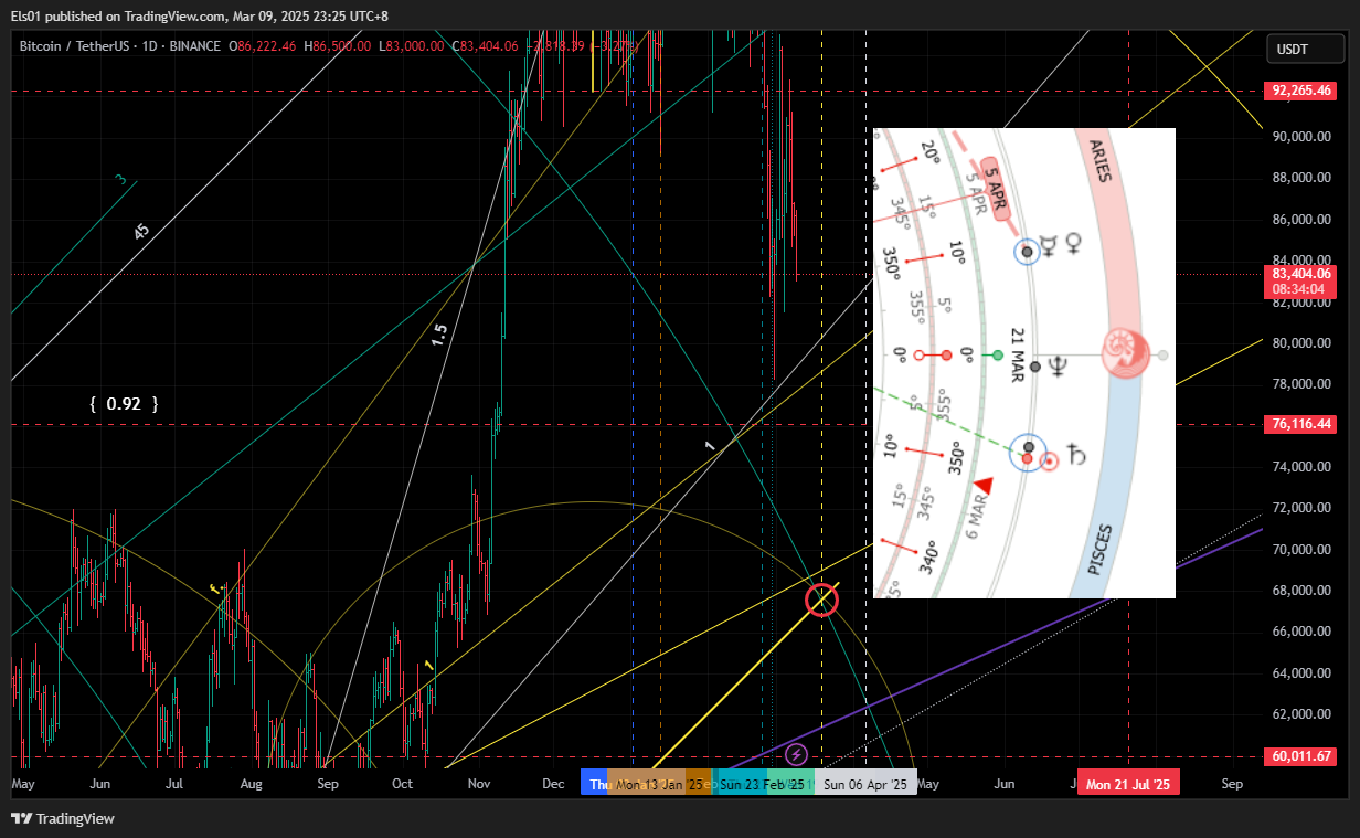 BINANCE:BTCUSDT Chart Image by Els01