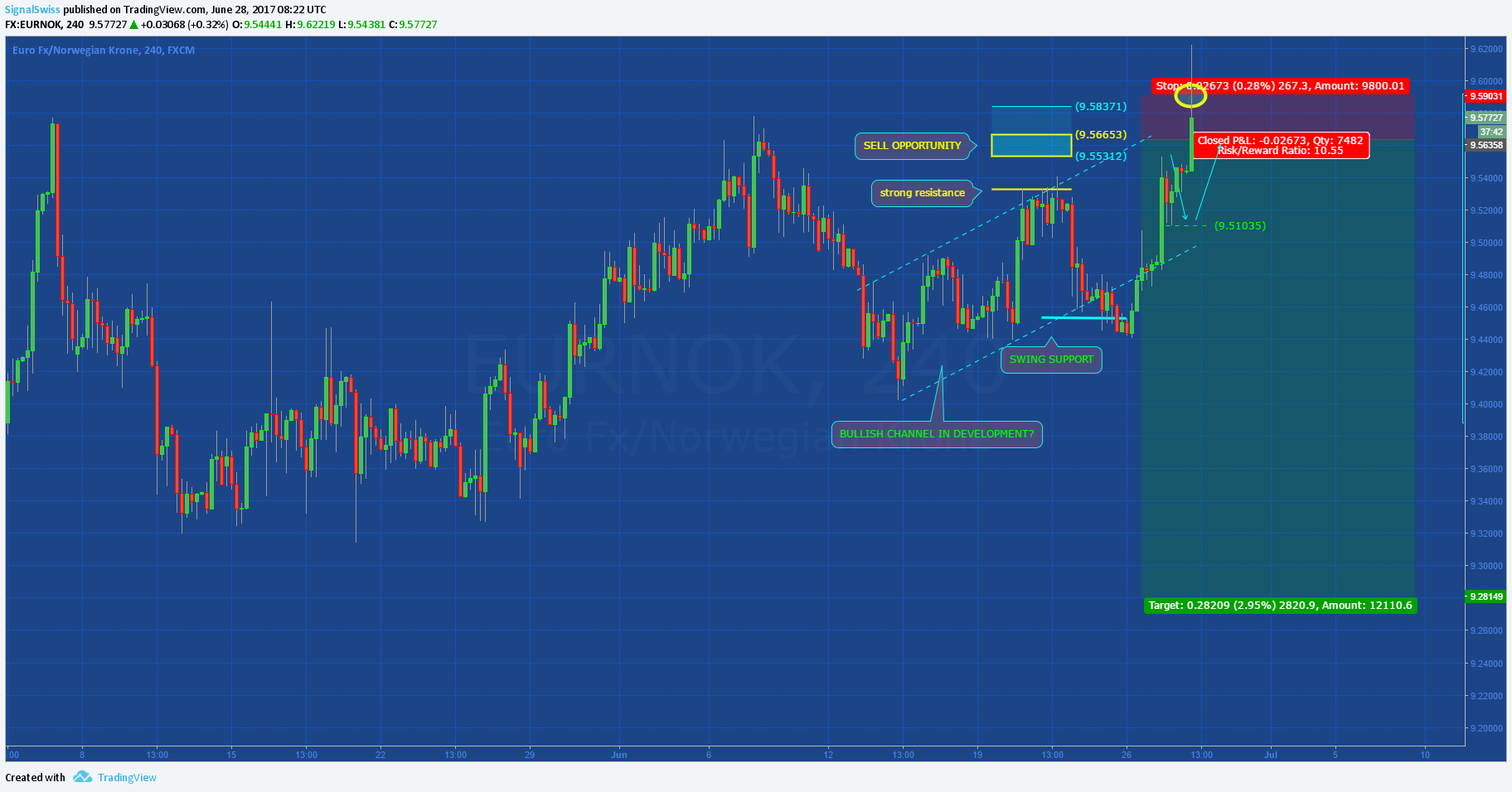  Chart Image