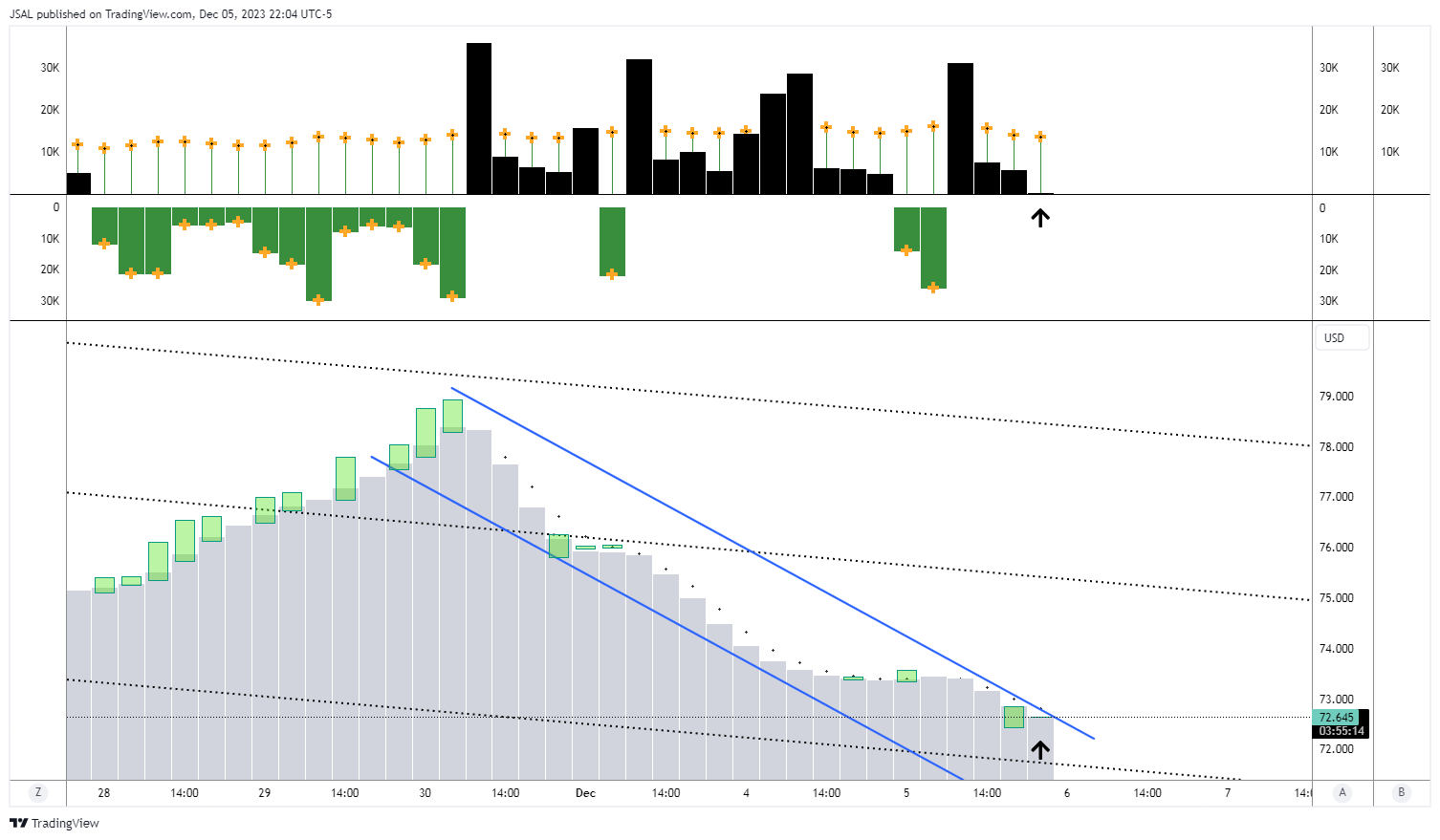 BLACKBULL:WTI Chart Image by JSAL