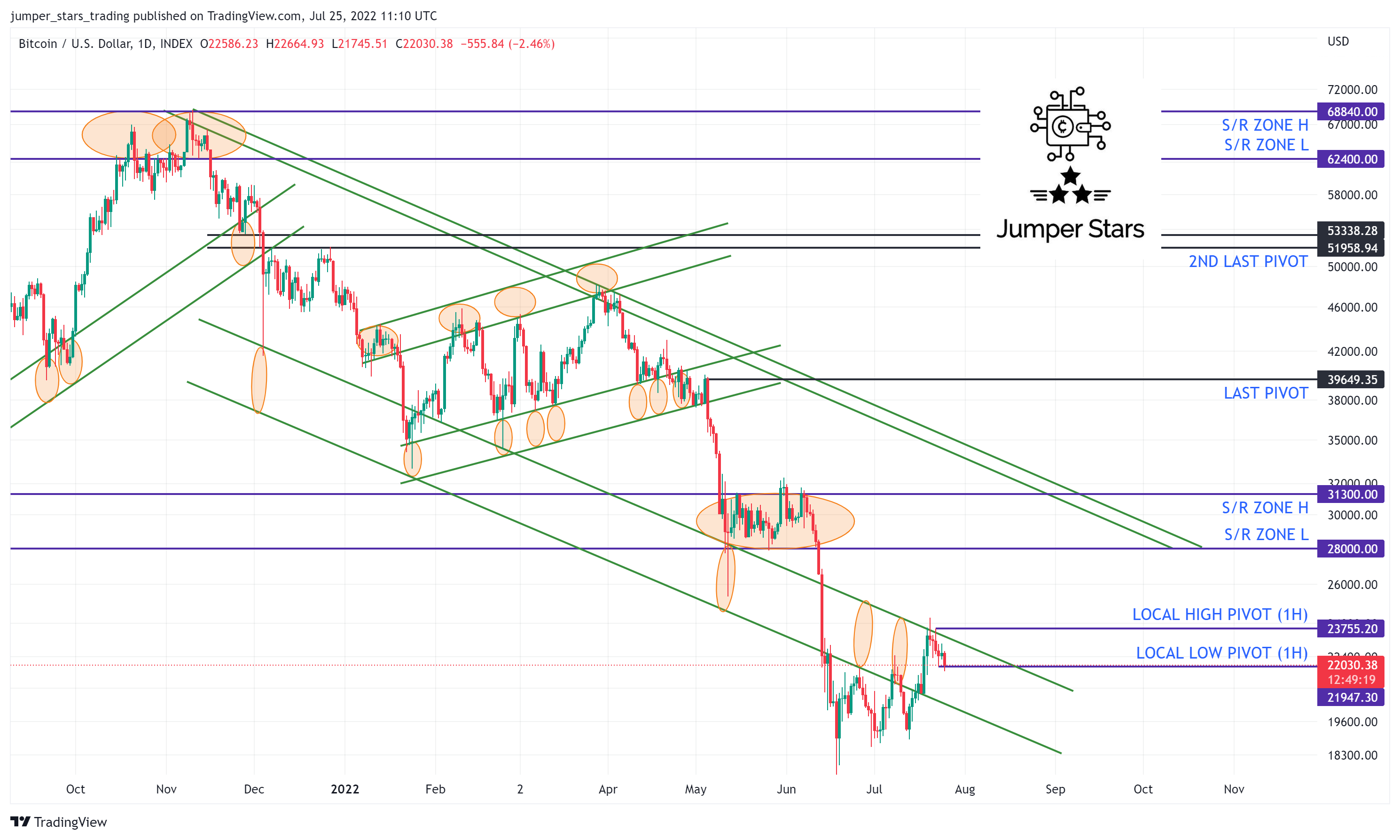 INDEX:BTCUSD Chart Image by jumper_stars_trading