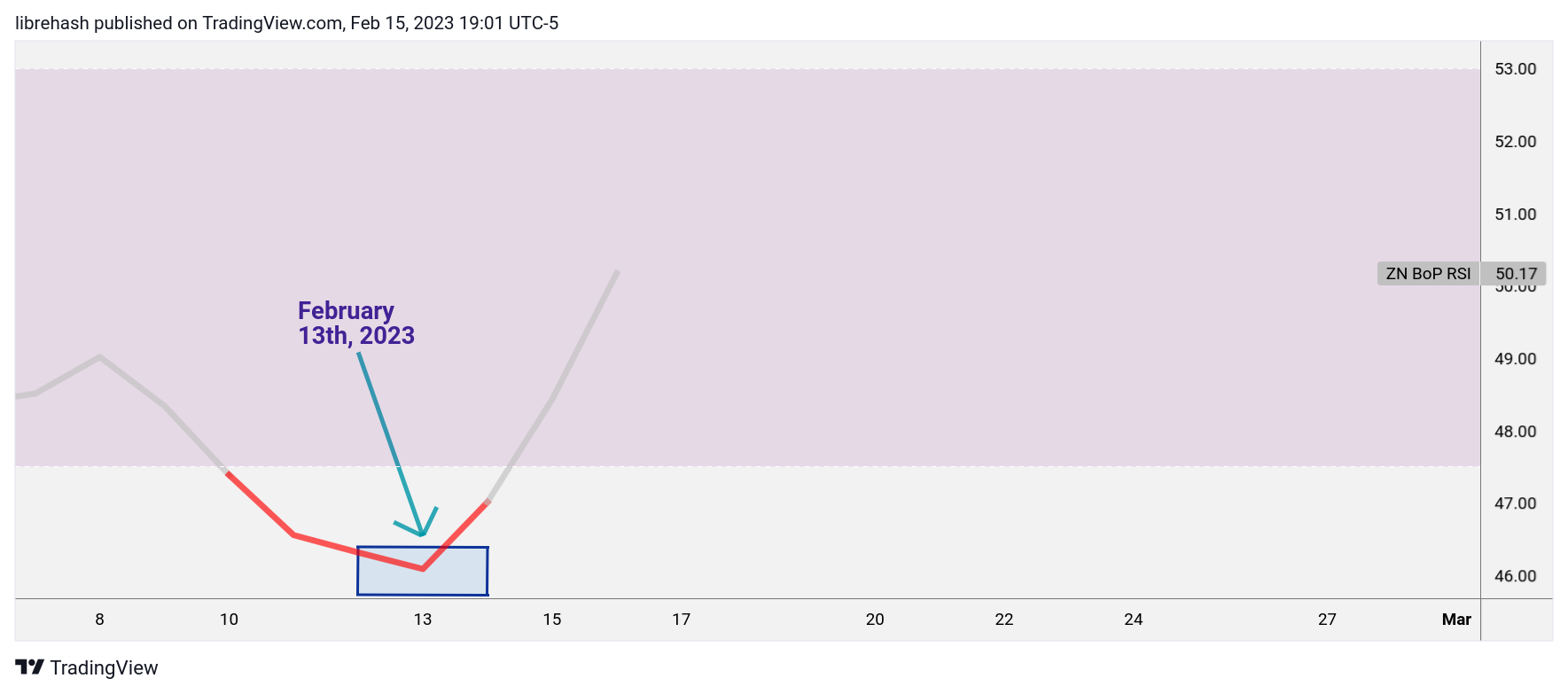 INDEX:ETHUSD Chart Image by librehash