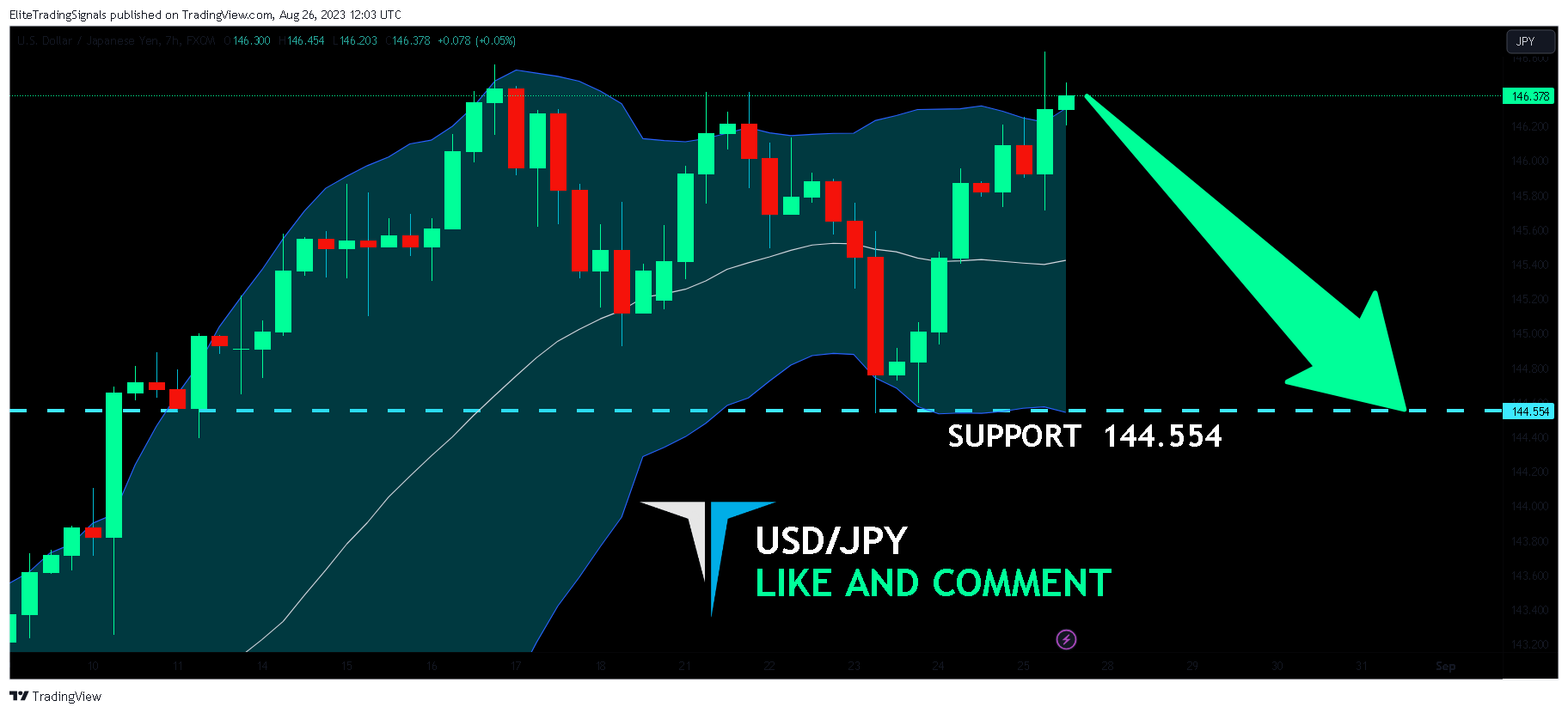 FX:USDJPY Chart Image by EliteTradingSignals