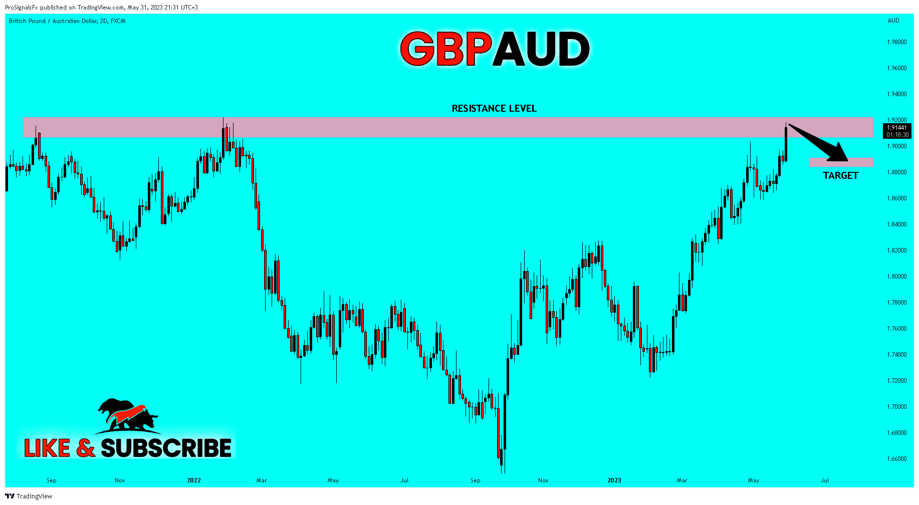 FX:GBPAUD Chart Image by ProSignalsFx