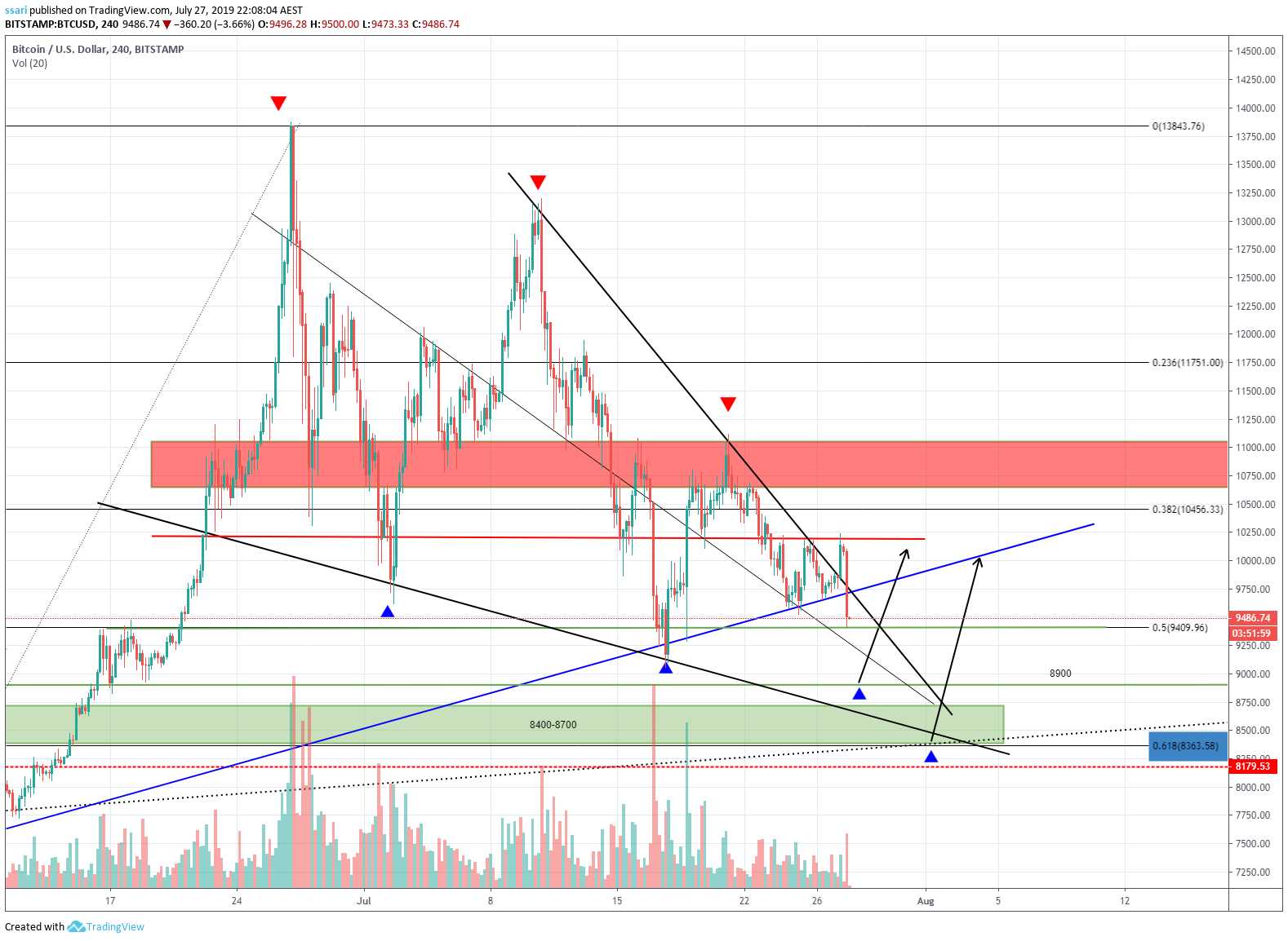  Chart Image