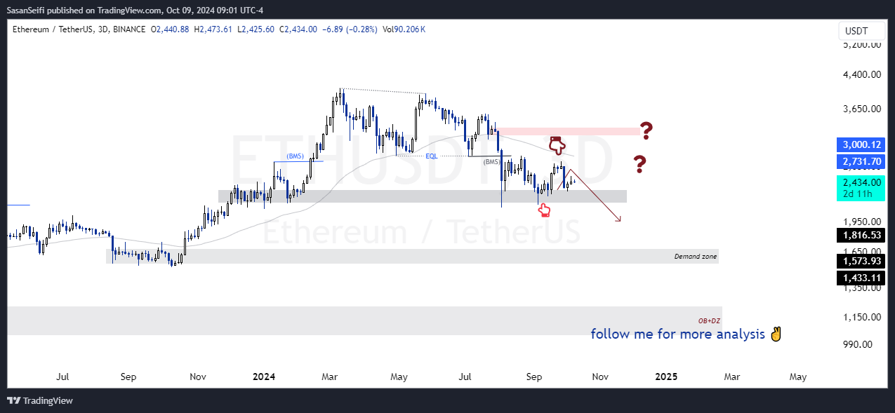 BINANCE:ETHUSDT Chart Image by SasanSeifi
