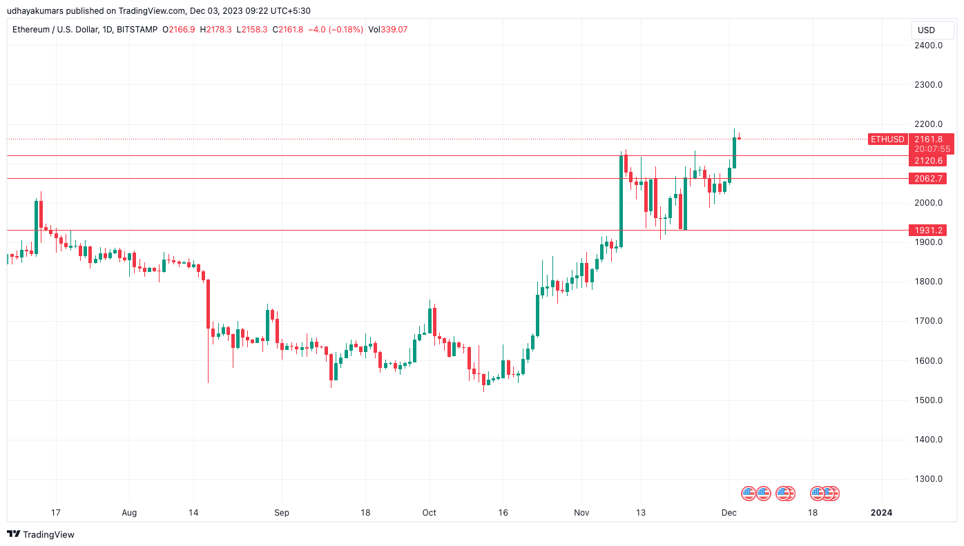 BITSTAMP:ETHUSD Chart Image by udhaya0000