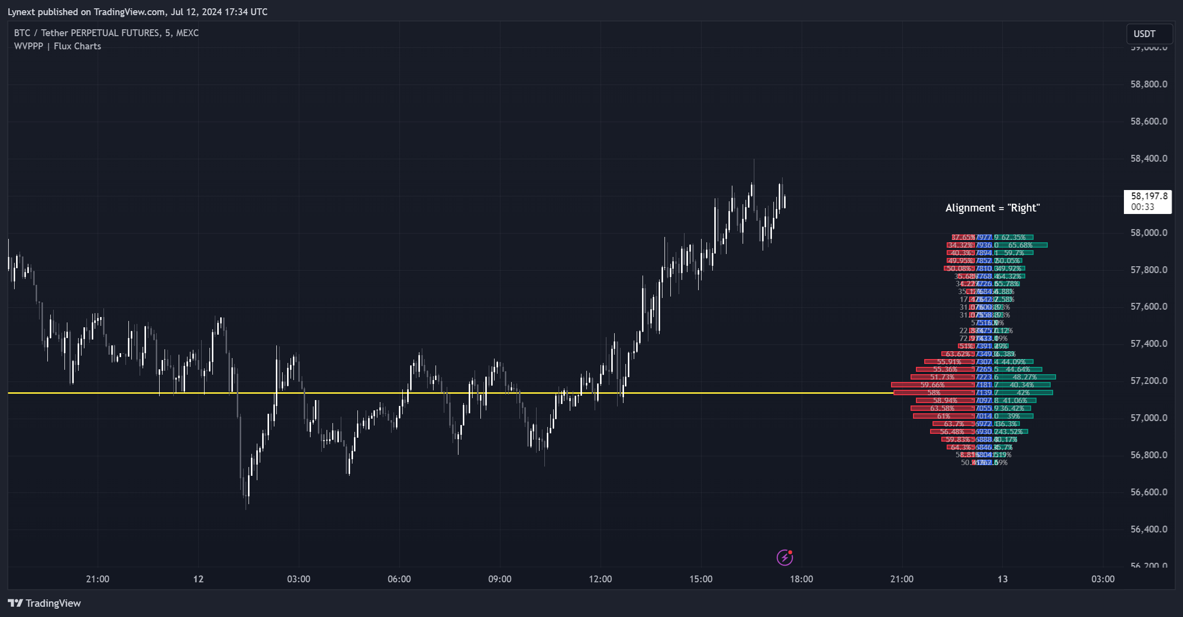 MEXC:BTCUSDT.P Chart Image by Lynext