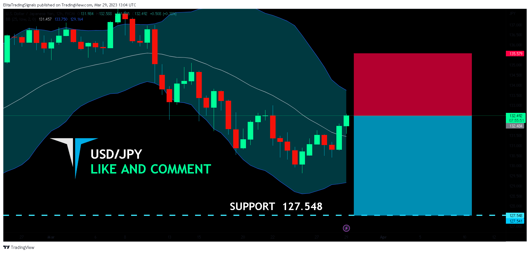 FX:USDJPY Chart Image by EliteTradingSignals