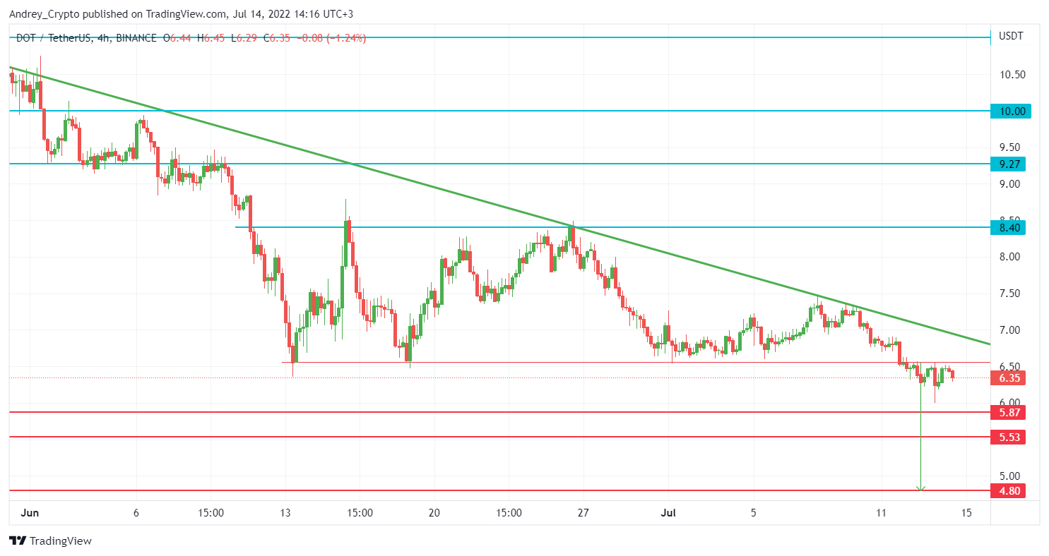 BINANCE:DOTUSDT Chart Image by Andrey_Crypto