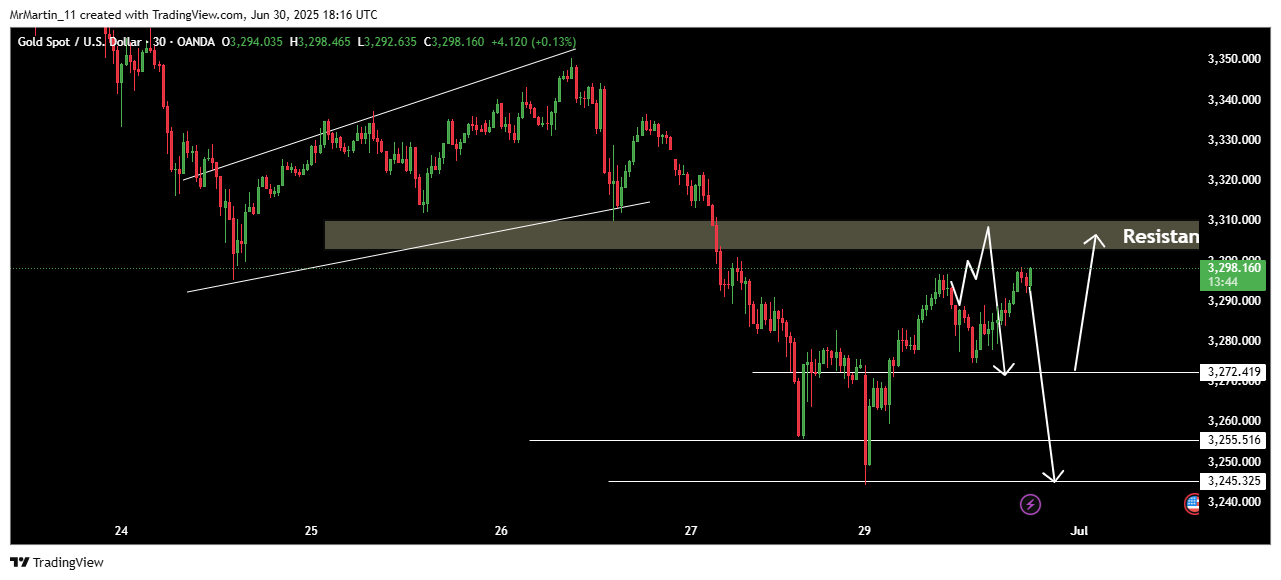 OANDA:XAUUSD Chart Image by MrMartin_11