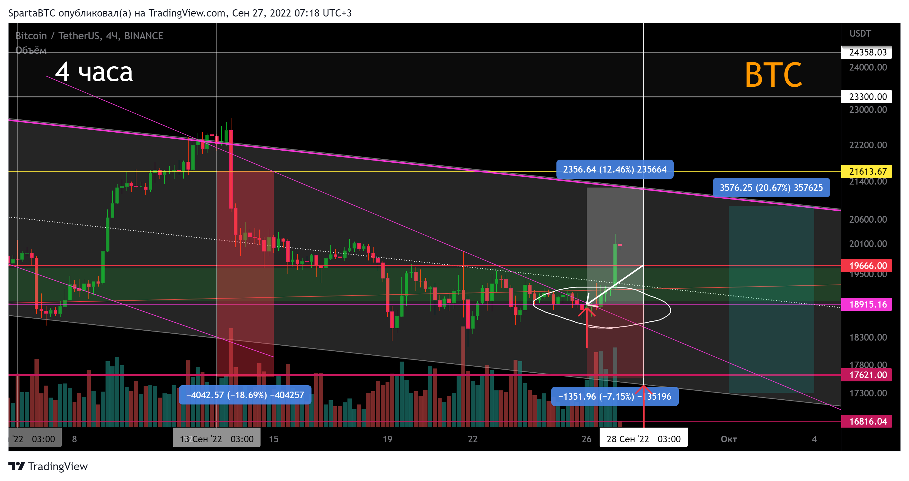 BINANCE:BTCUSDT Chart Image by SpartaBTC
