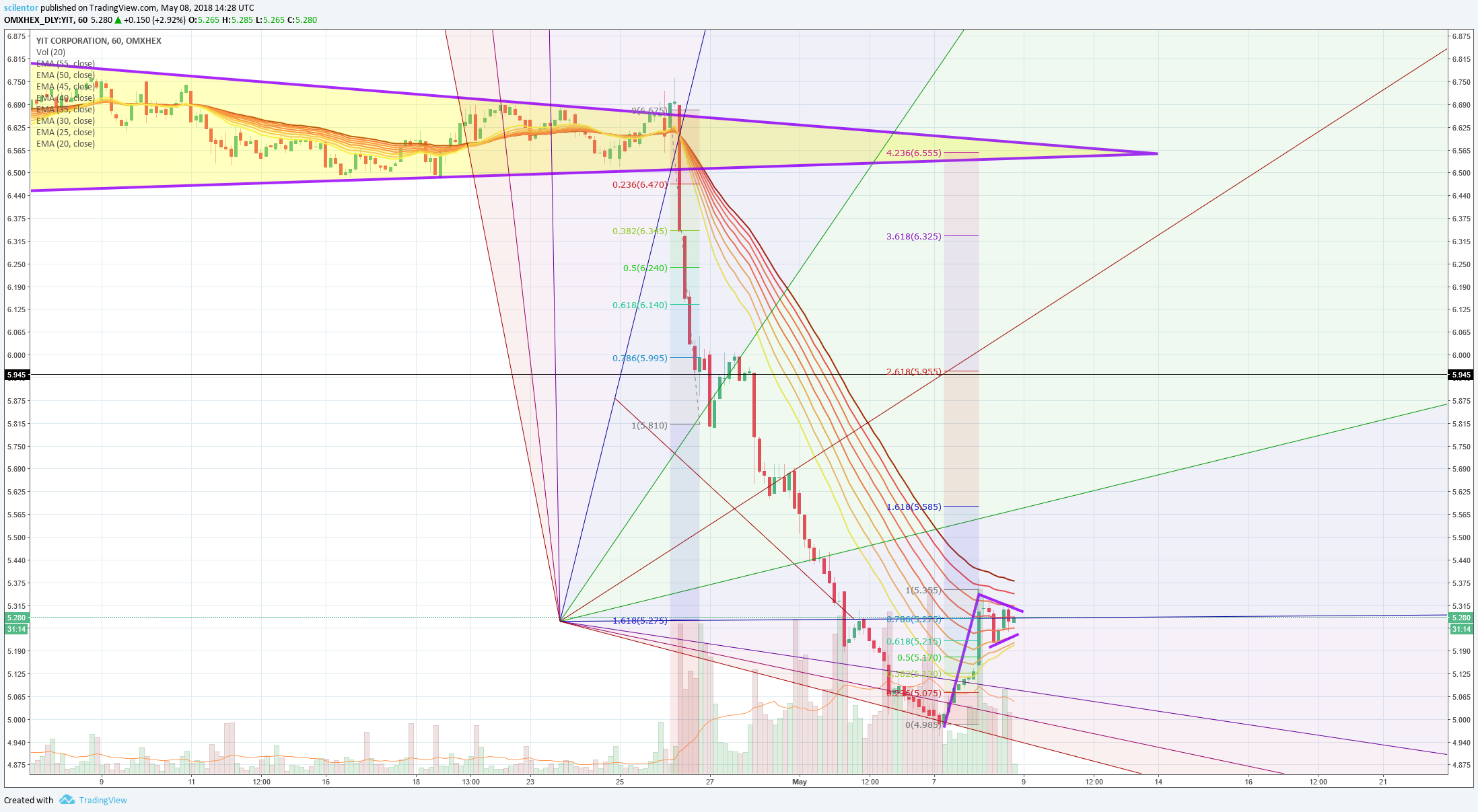  Chart Image