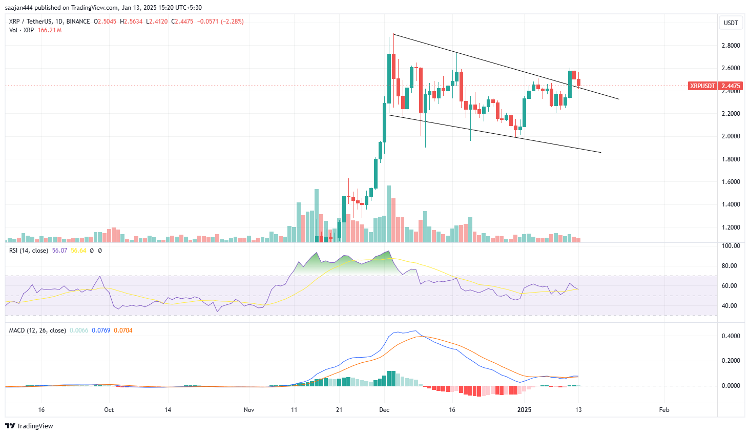 BINANCE:XRPUSDT Chart Image by saajan444