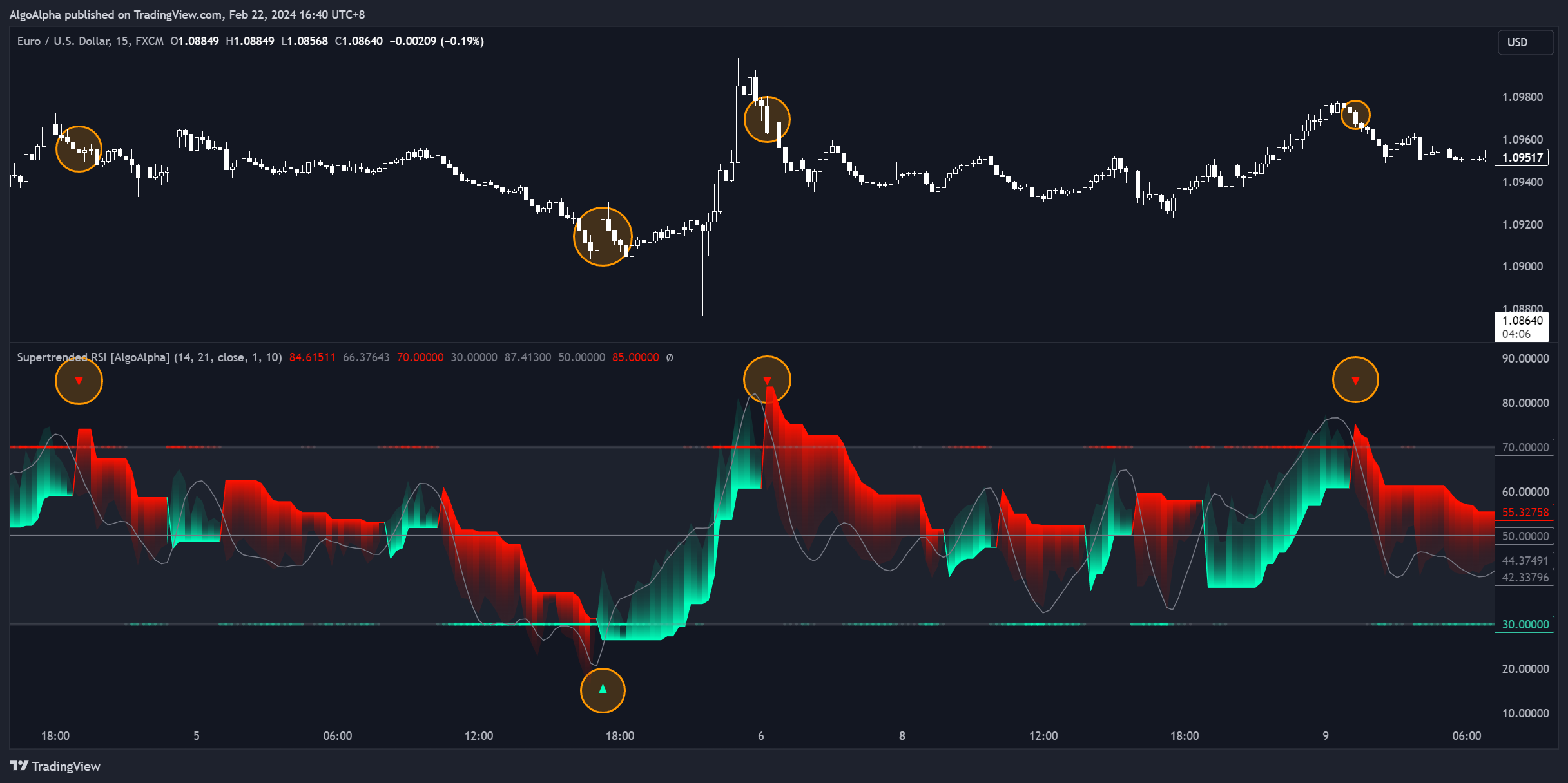 FX:EURUSD Chart Image by AlgoAlpha