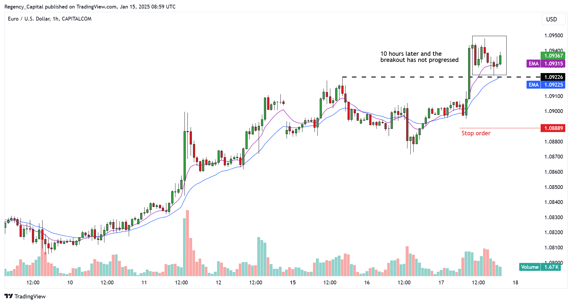 CAPITALCOM:EURUSD Chart Image by Regency_Capital