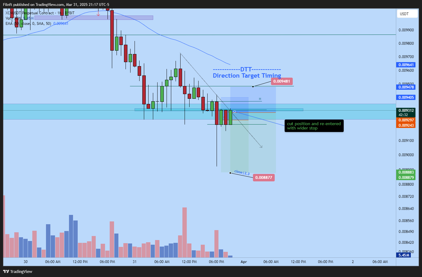 BYBIT:XCNUSDT.P Chart Image by Filnft