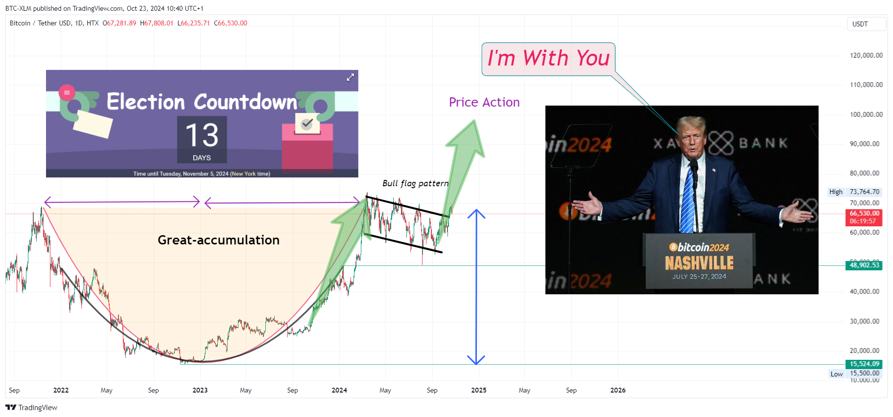 HTX:BTCUSDT Chart Image by BTC-XLM