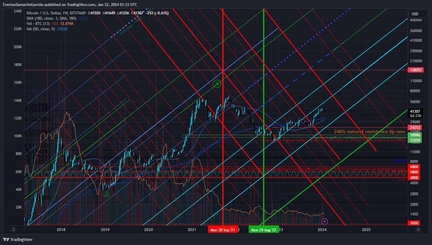 BITSTAMP:BTCUSD Chart Image by EvertonSamartinGarrido