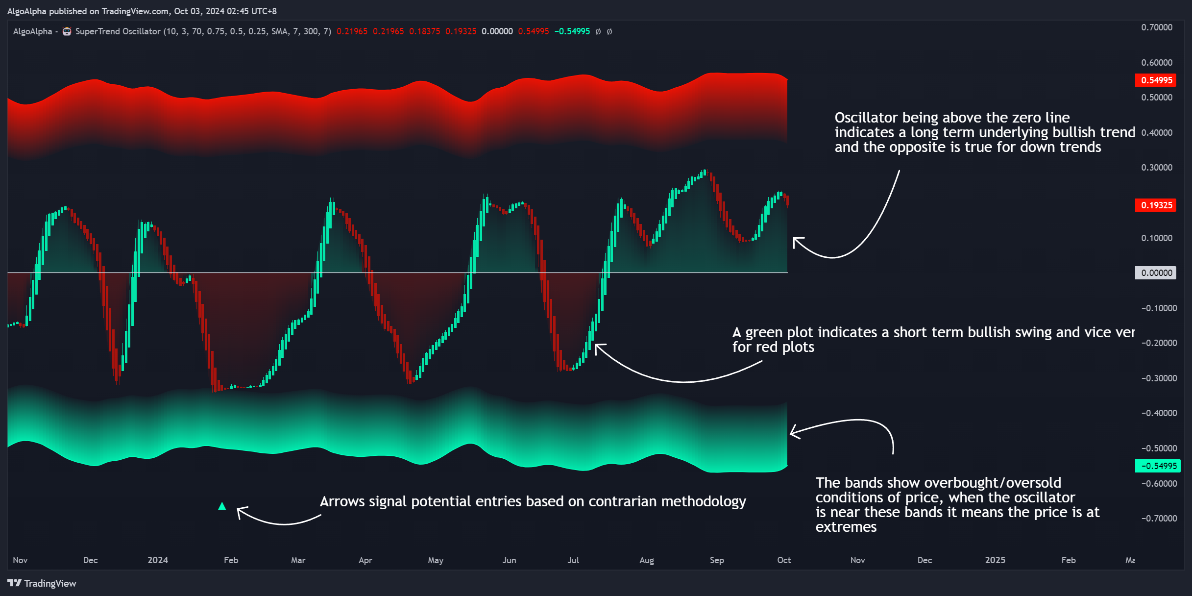 FX:EURUSD Chart Image by AlgoAlpha