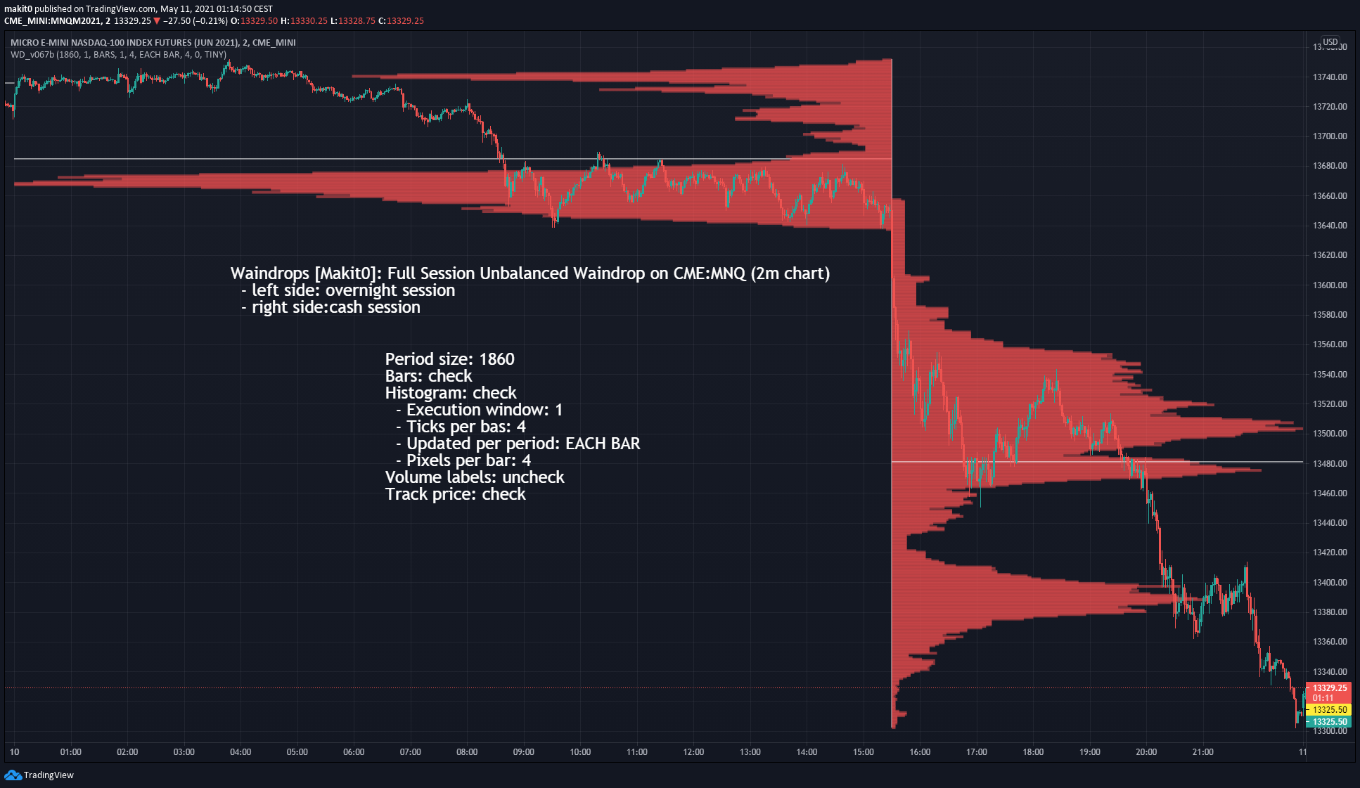  Chart Image