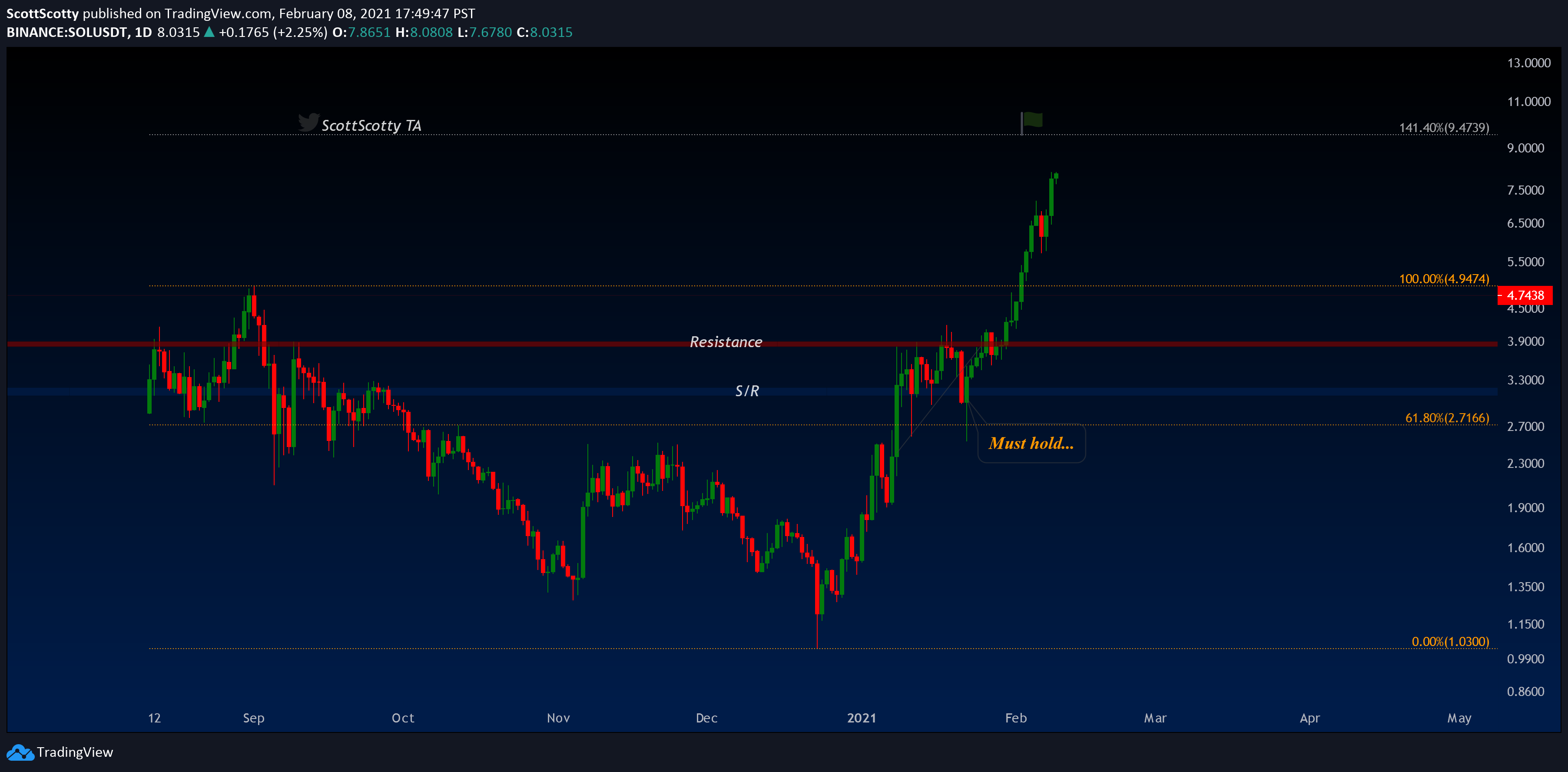  Chart Image