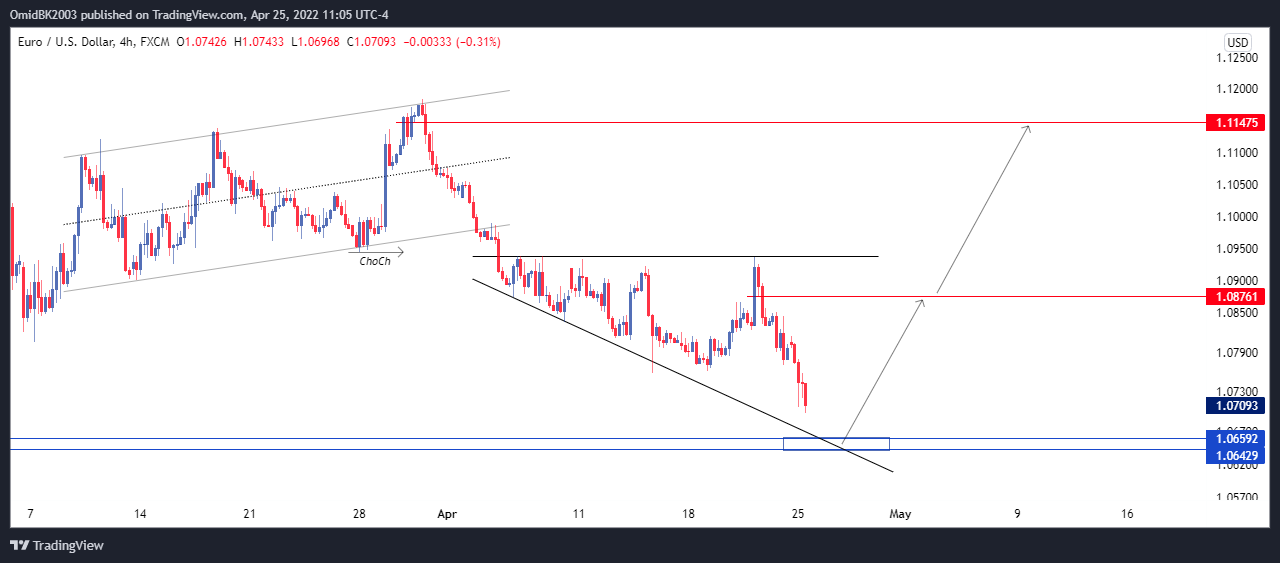 FX:EURUSD Chart Image by OmidBK2003