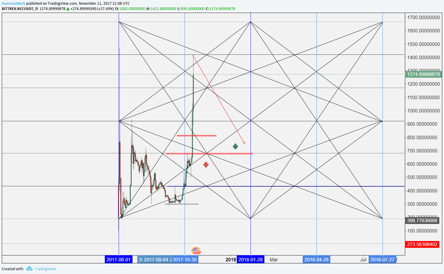  Chart Image
