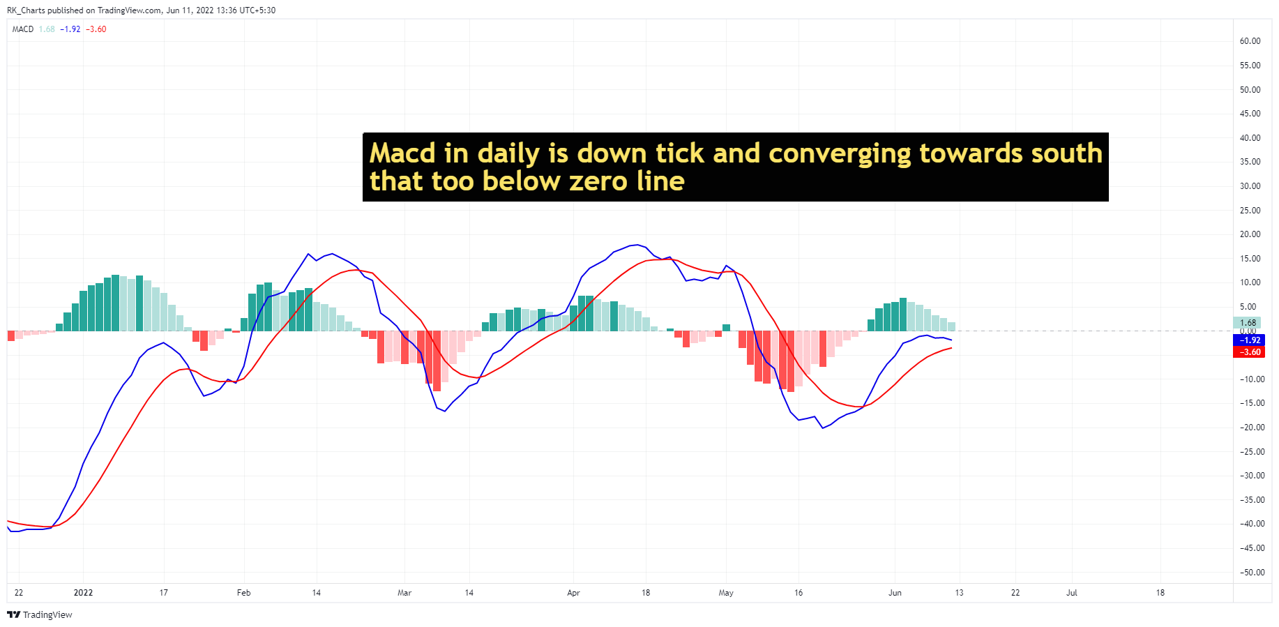 NSE:INDUSINDBK Chart Image by RK_Chaarts