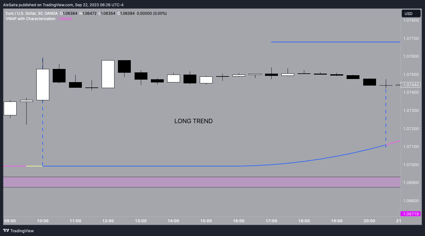 OANDA:EURUSD Chart Image by AleSaira